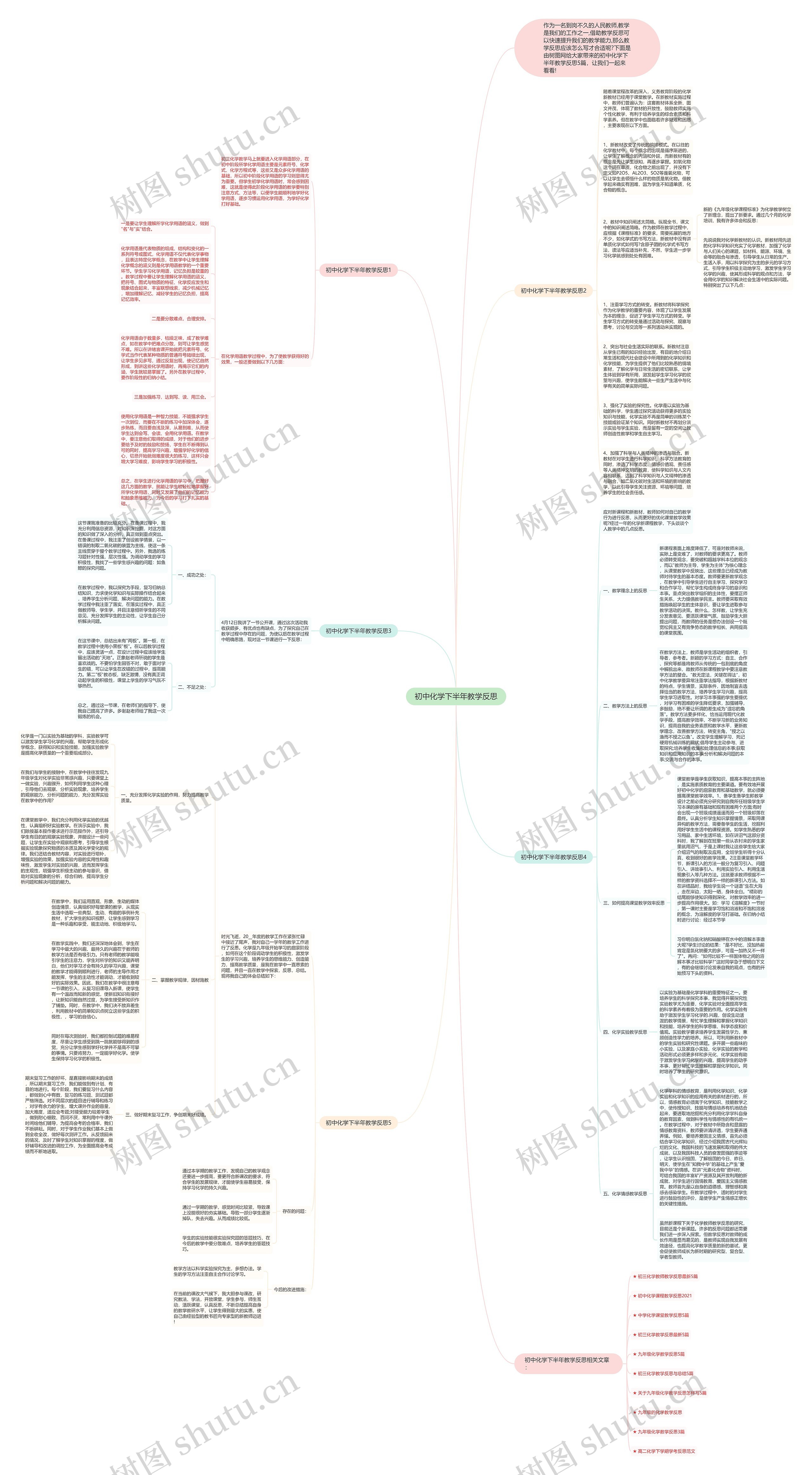初中化学下半年教学反思思维导图高清图 初中化学下半年教学反思思维导图