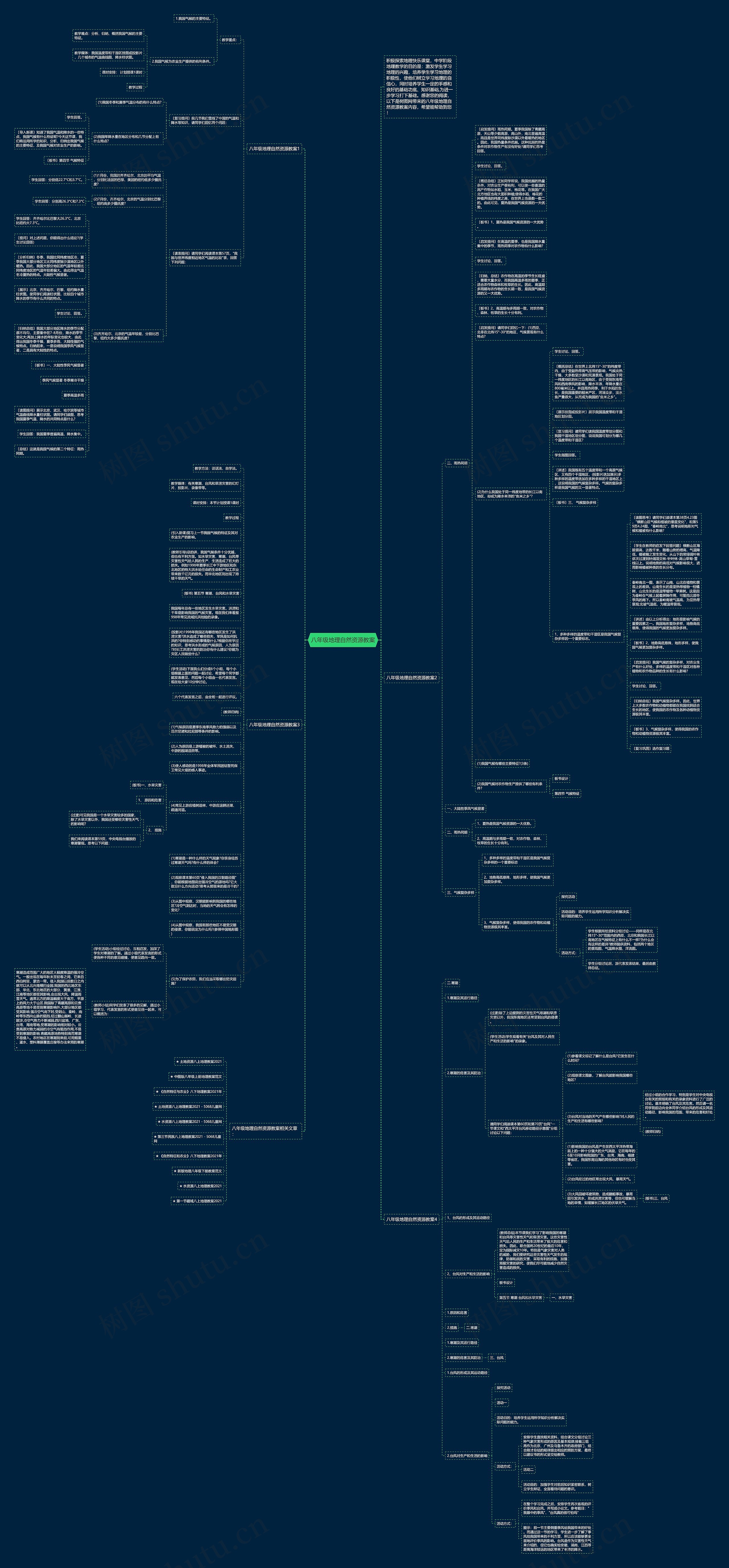 八年级地理自然资源教案思维导图