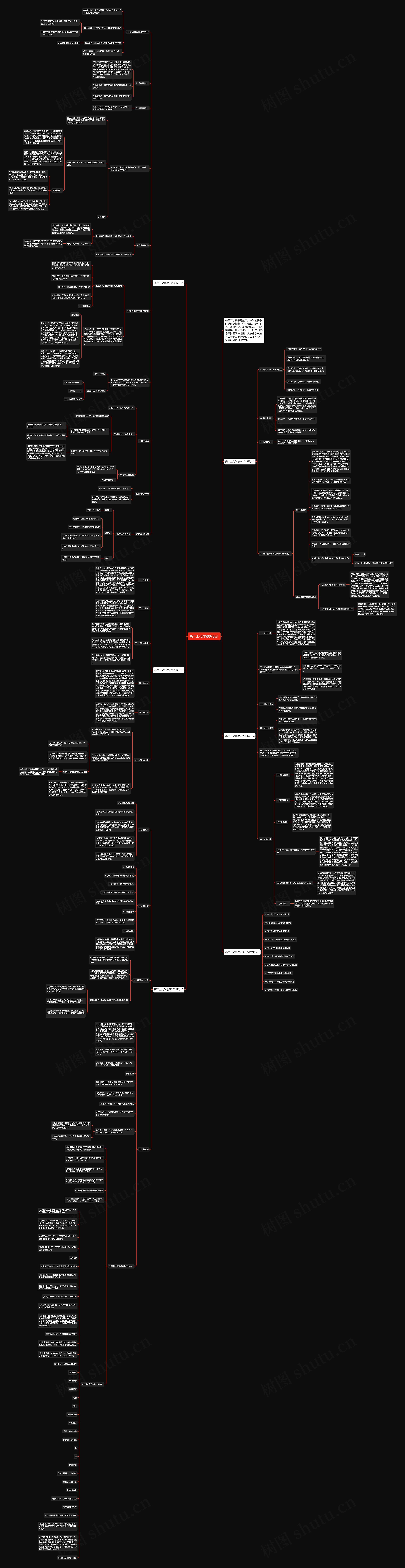 高二上化学教案设计思维导图