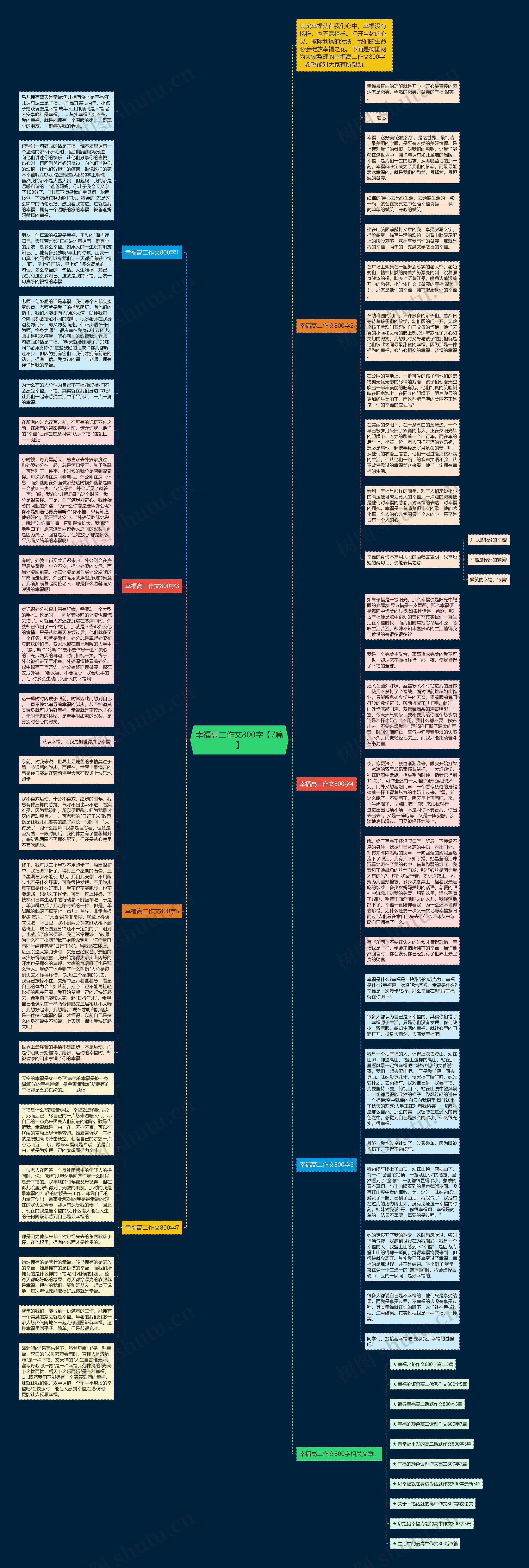 幸福高二作文800字【7篇】思维导图