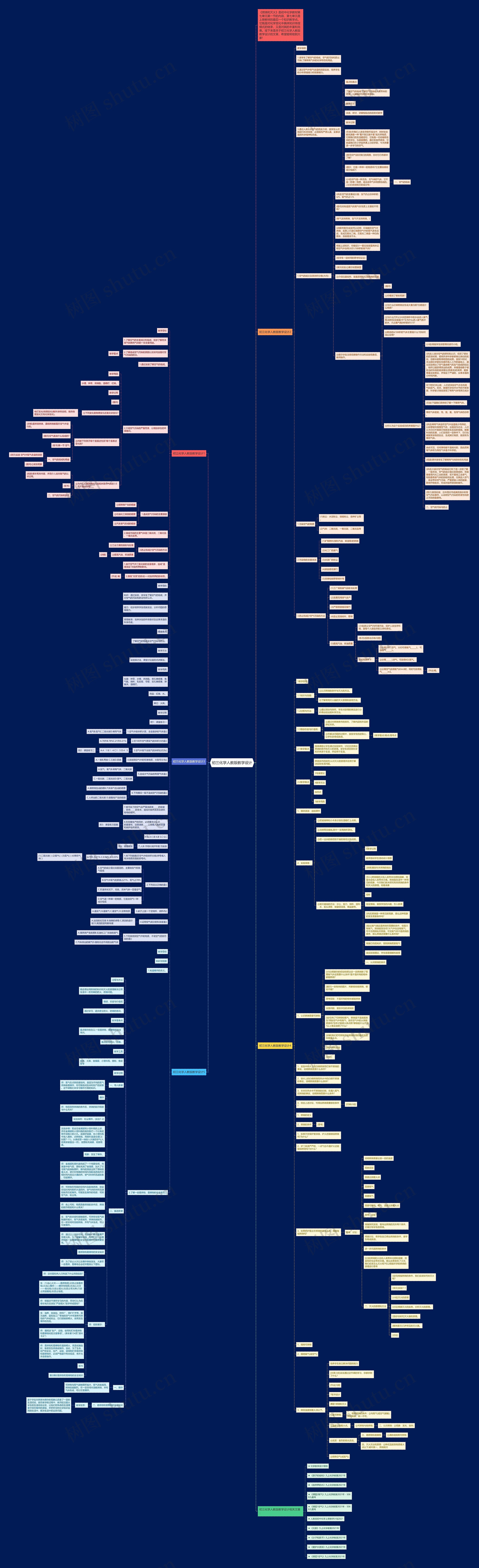 初三化学人教版教学设计思维导图