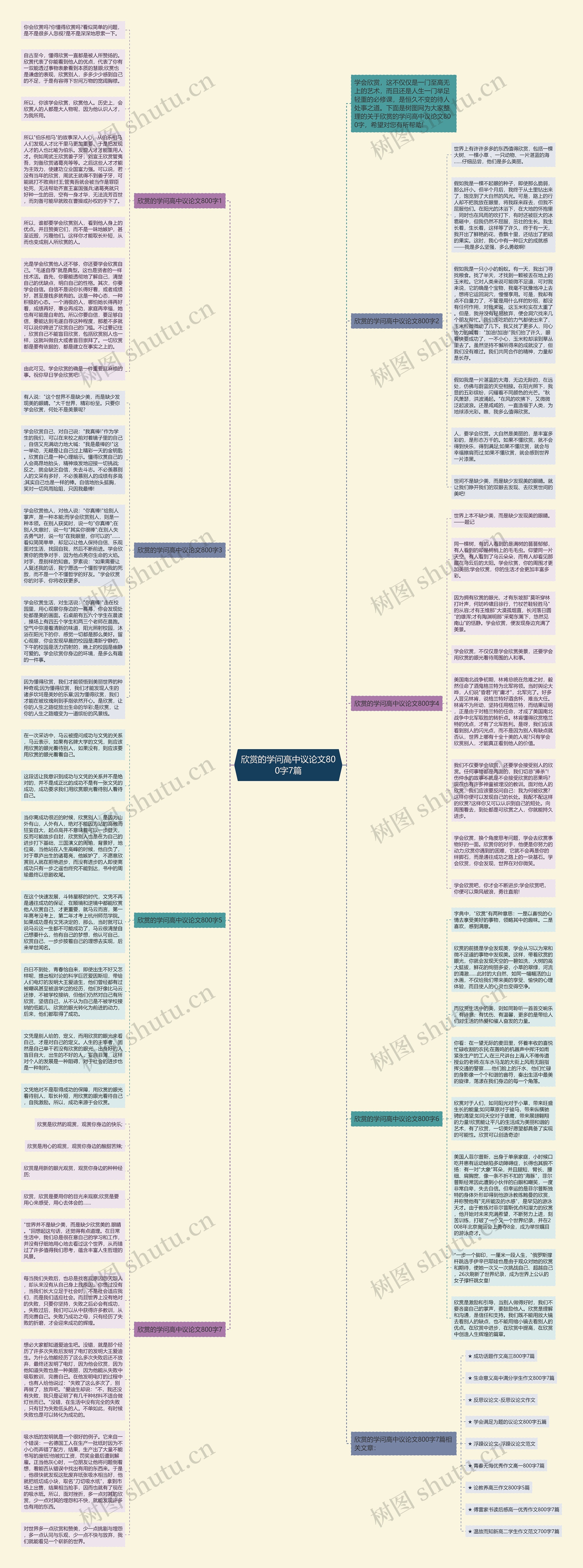 欣赏的学问高中议论文800字7篇思维导图