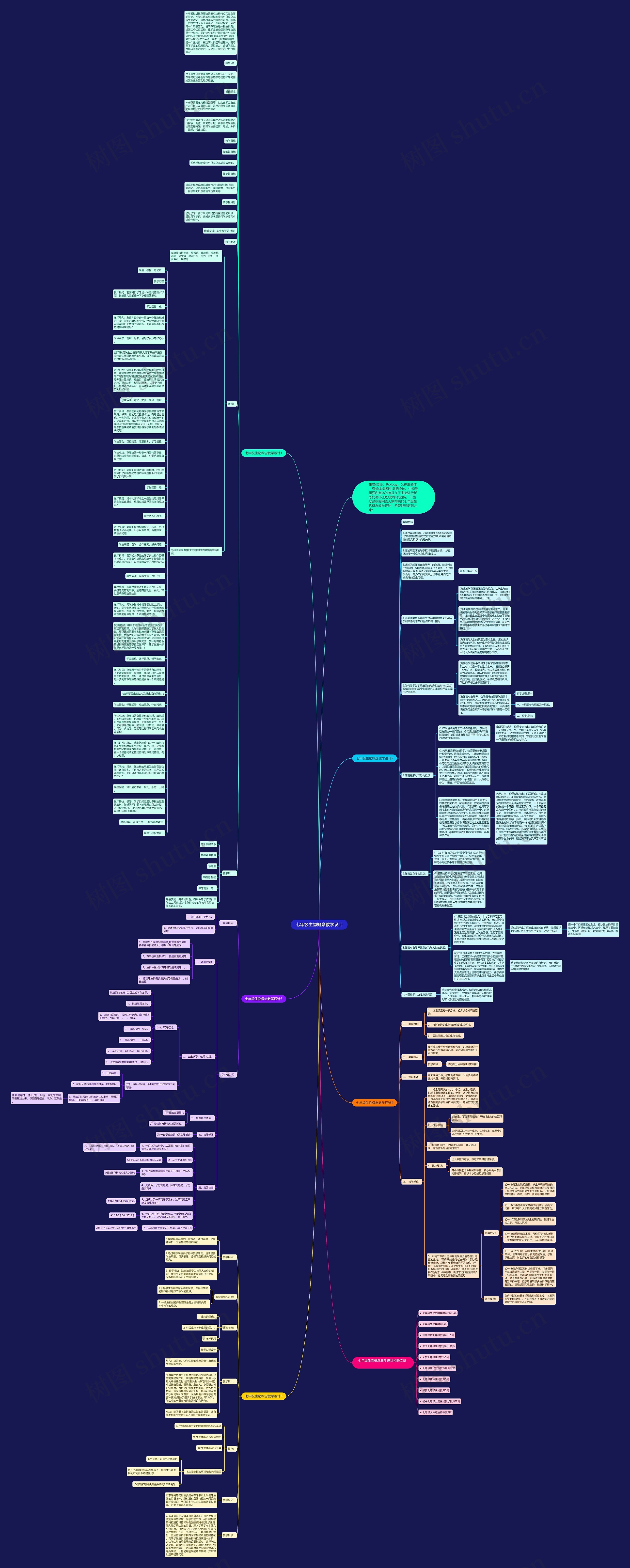 七年级生物概念教学设计思维导图