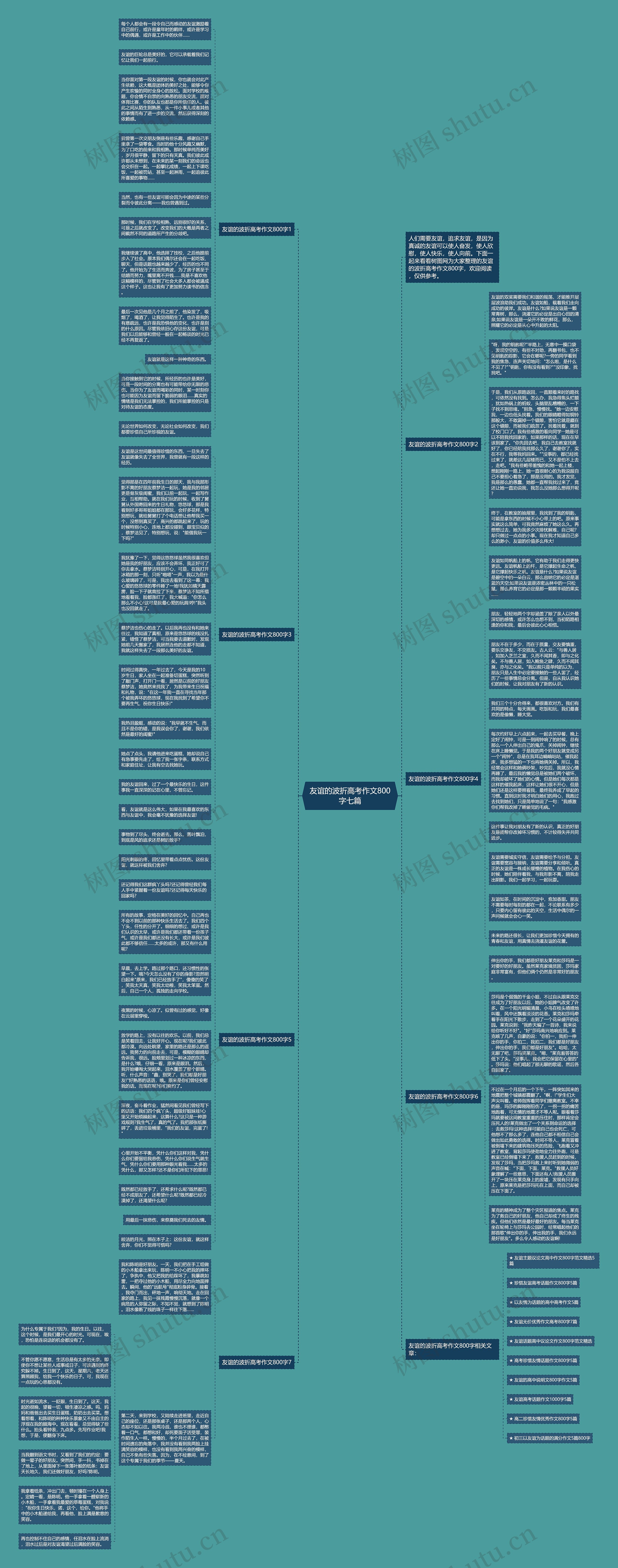 友谊的波折高考作文800字七篇思维导图高清图 友谊的波折高考作文800字七篇思维导图
