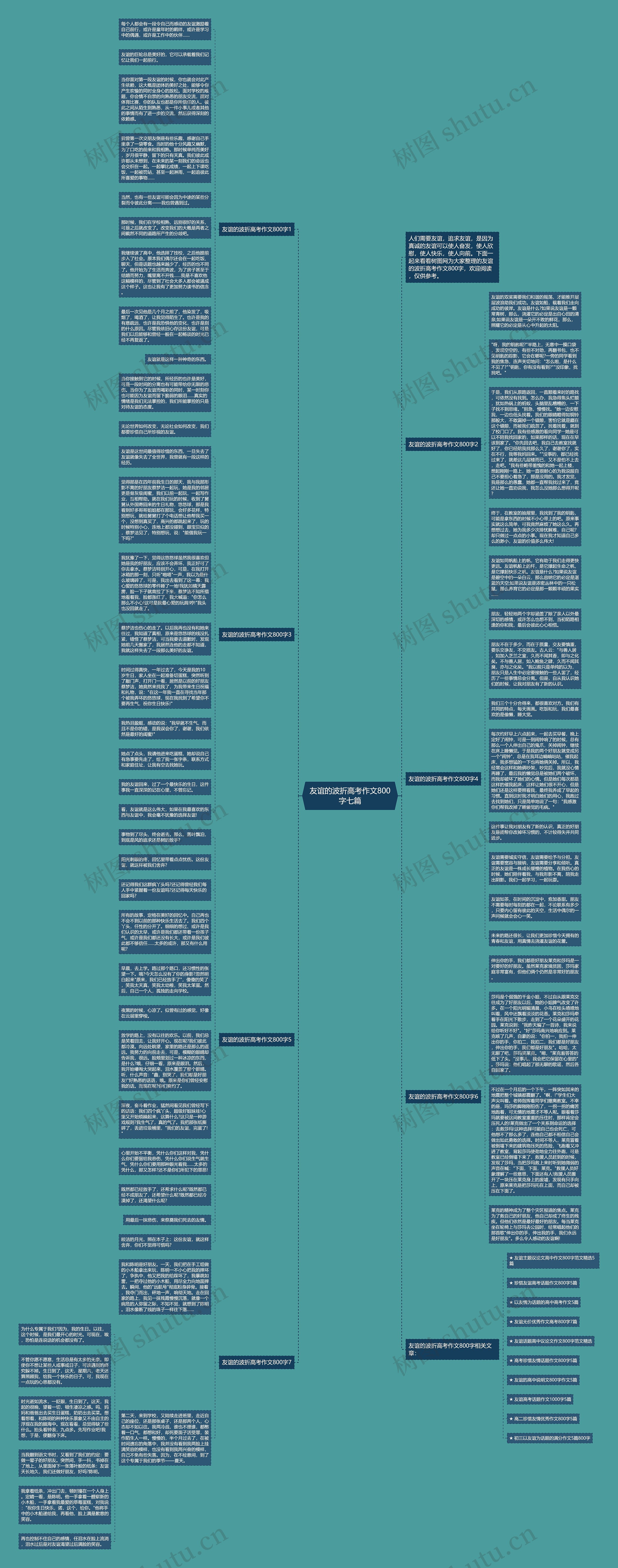 友谊的波折高考作文800字七篇思维导图