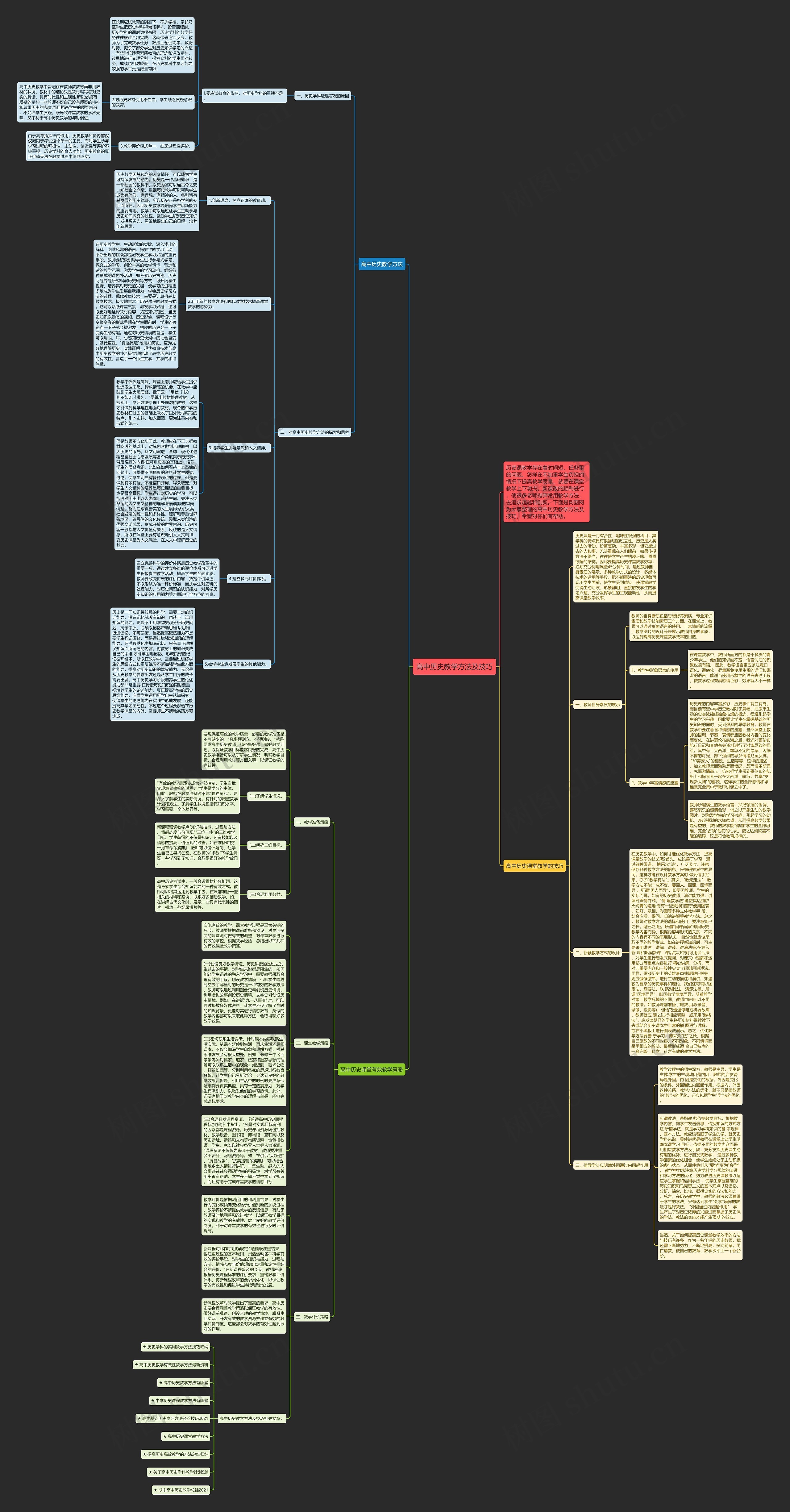 高中历史教学方法及技巧思维导图
