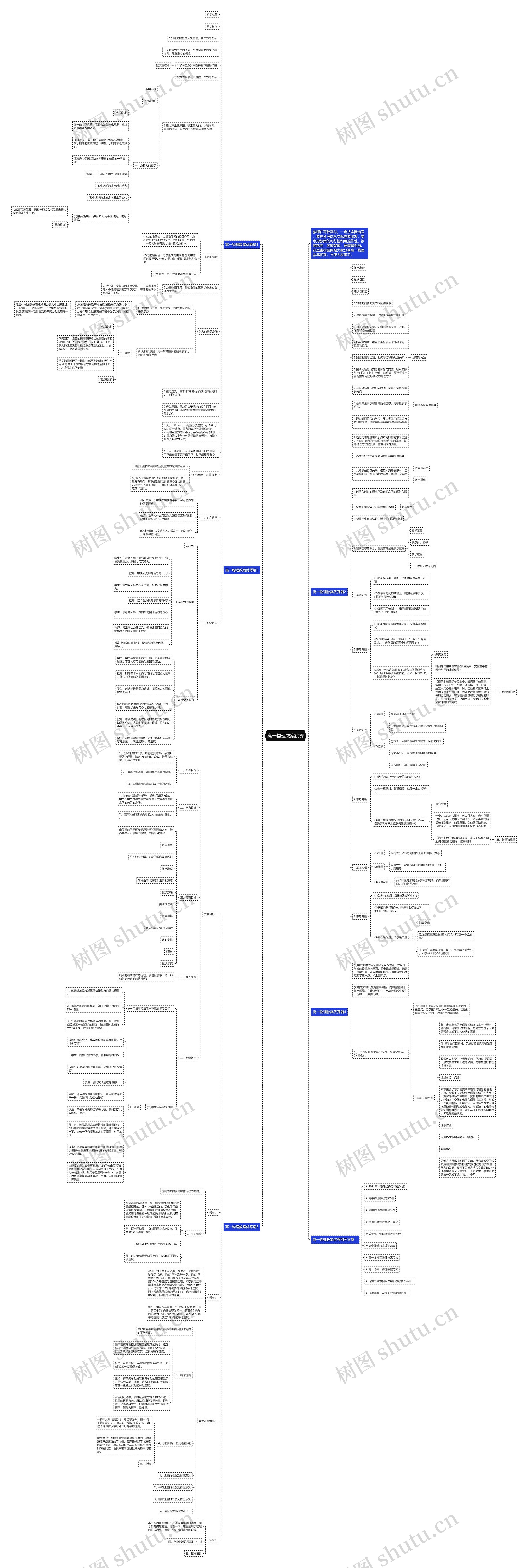 高一物理教案优秀思维导图高清图 高一物理教案优秀思维导图