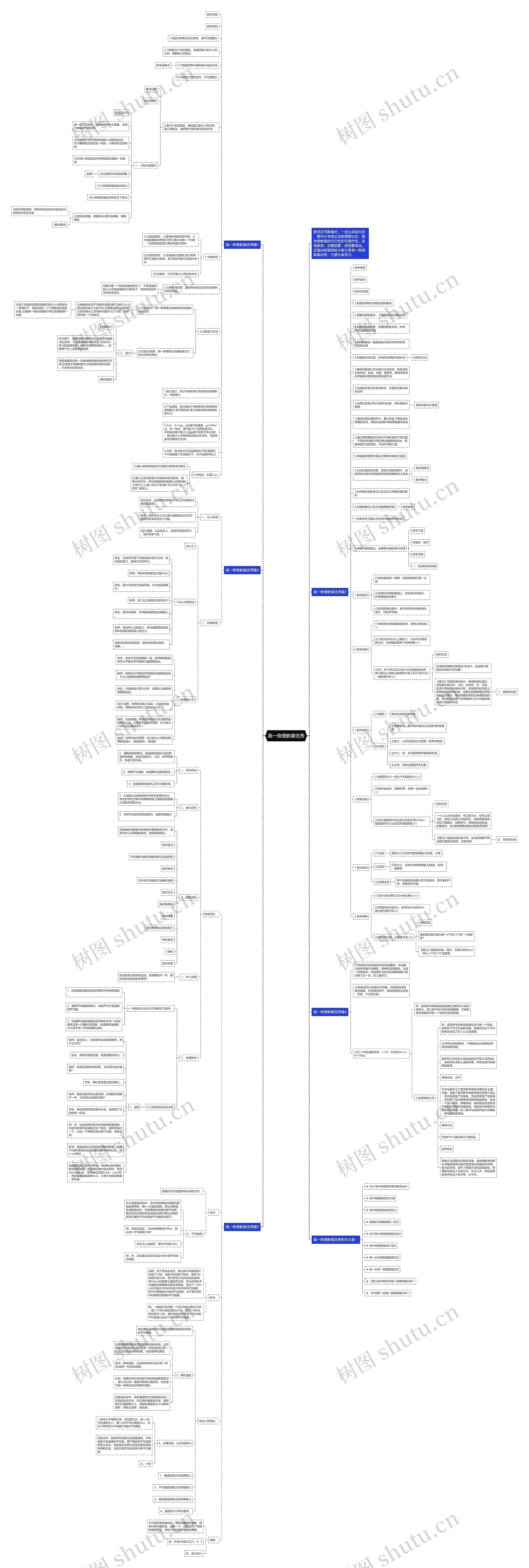 高一物理教案优秀思维导图