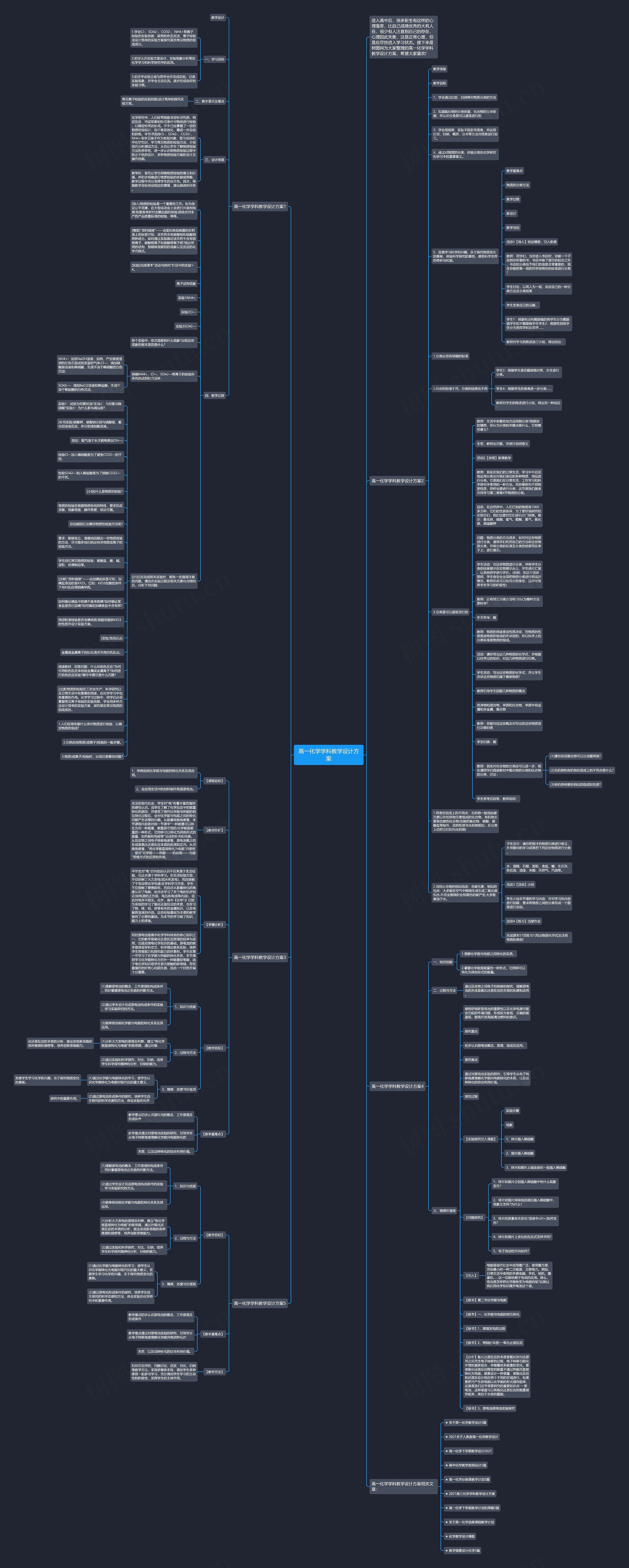 高一化学学科教学设计方案思维导图