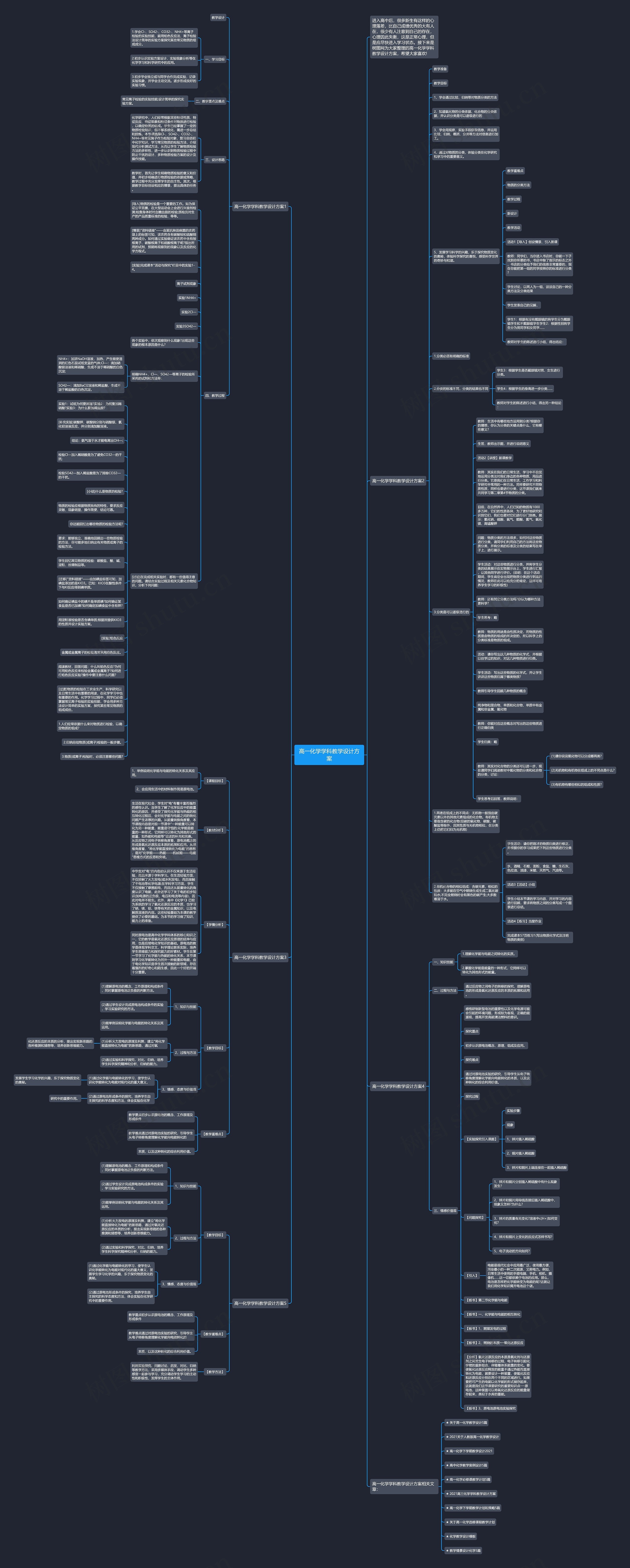 高一化学学科教学设计方案思维导图高清图 高一化学学科教学设计方案思维导图