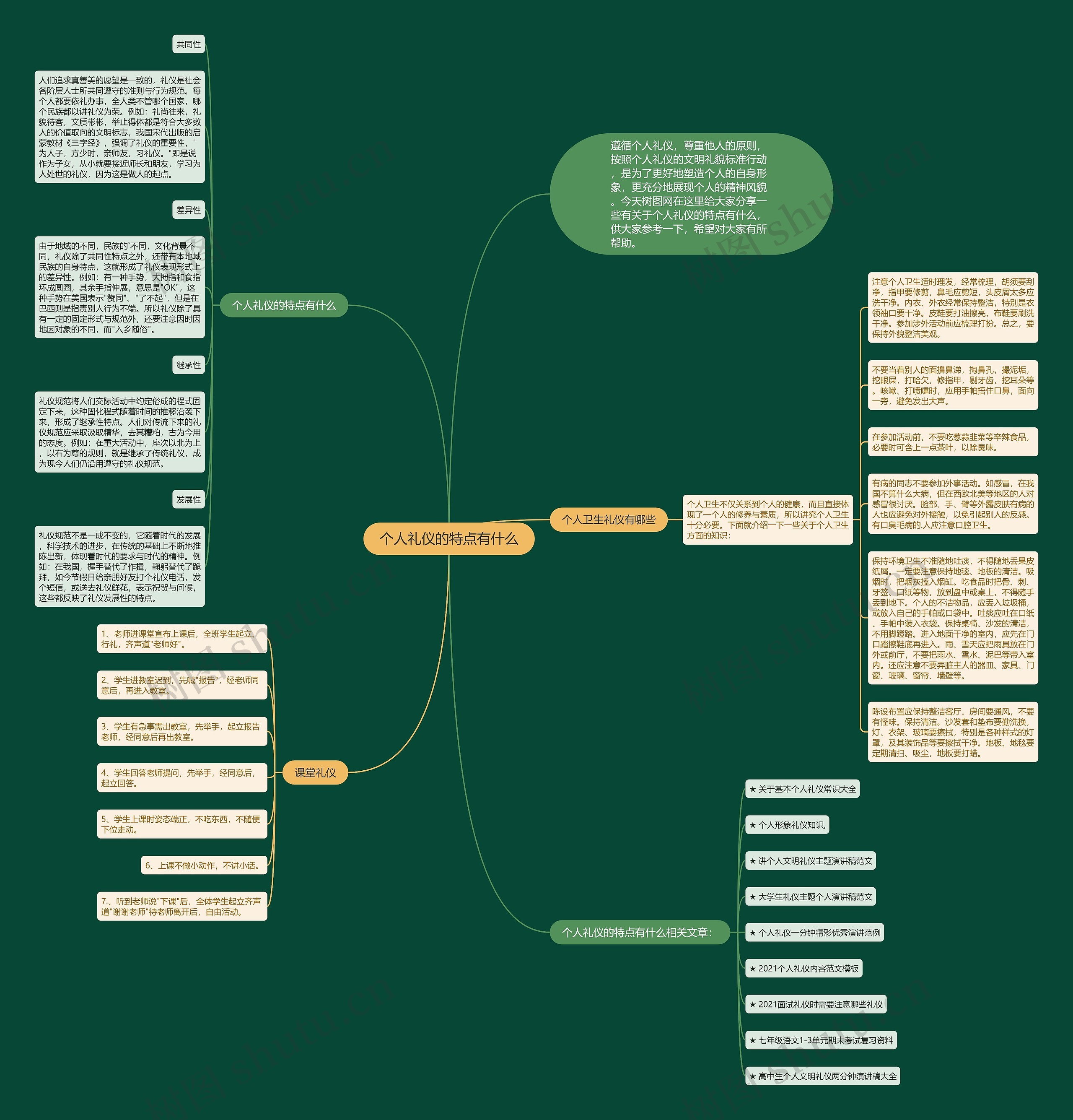 个人礼仪的特点有什么思维导图