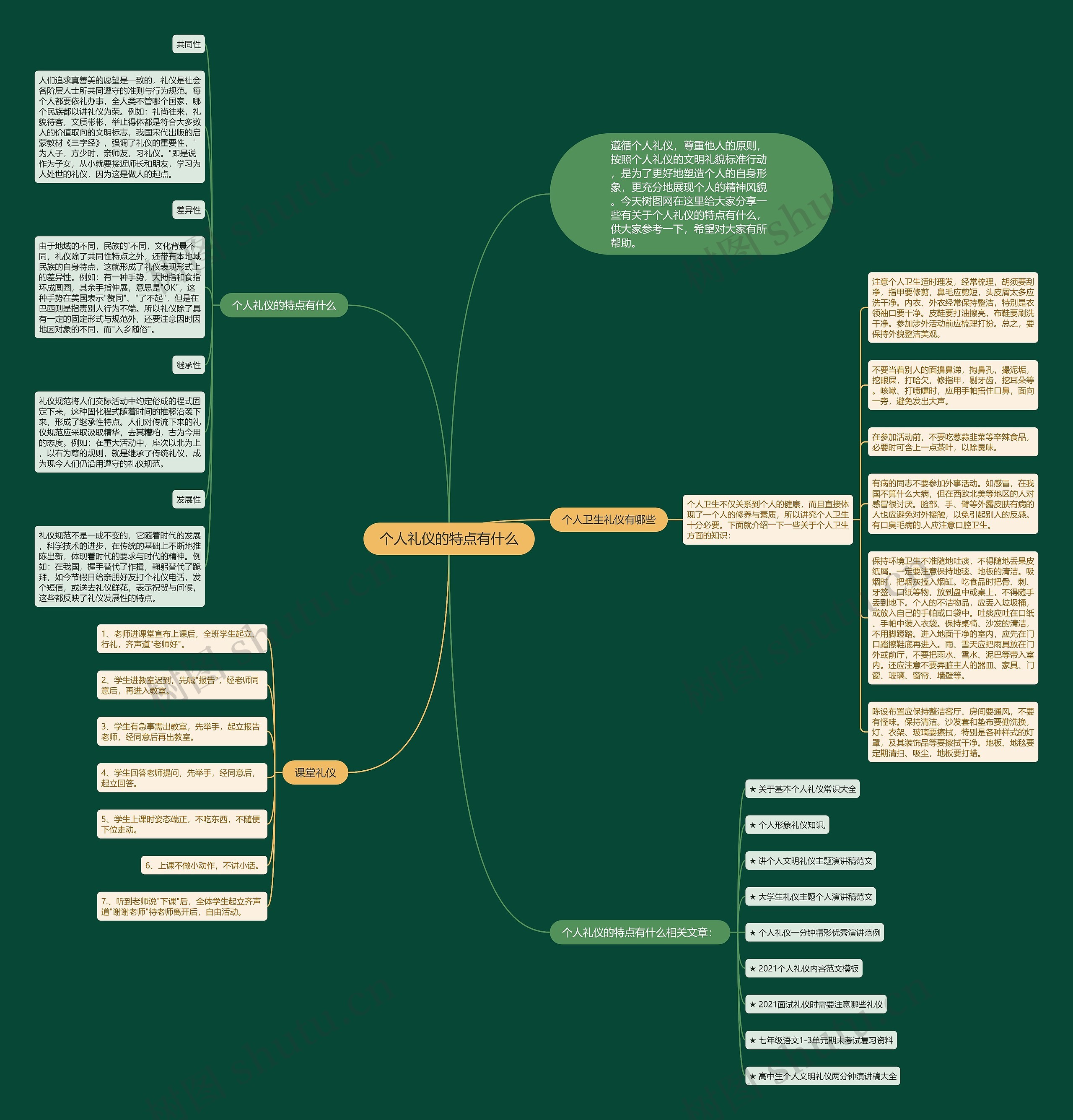 个人礼仪的特点有什么思维导图高清图 个人礼仪的特点有什么思维导图