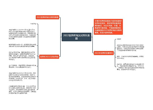 2022世界杯淘汰对阵列表图