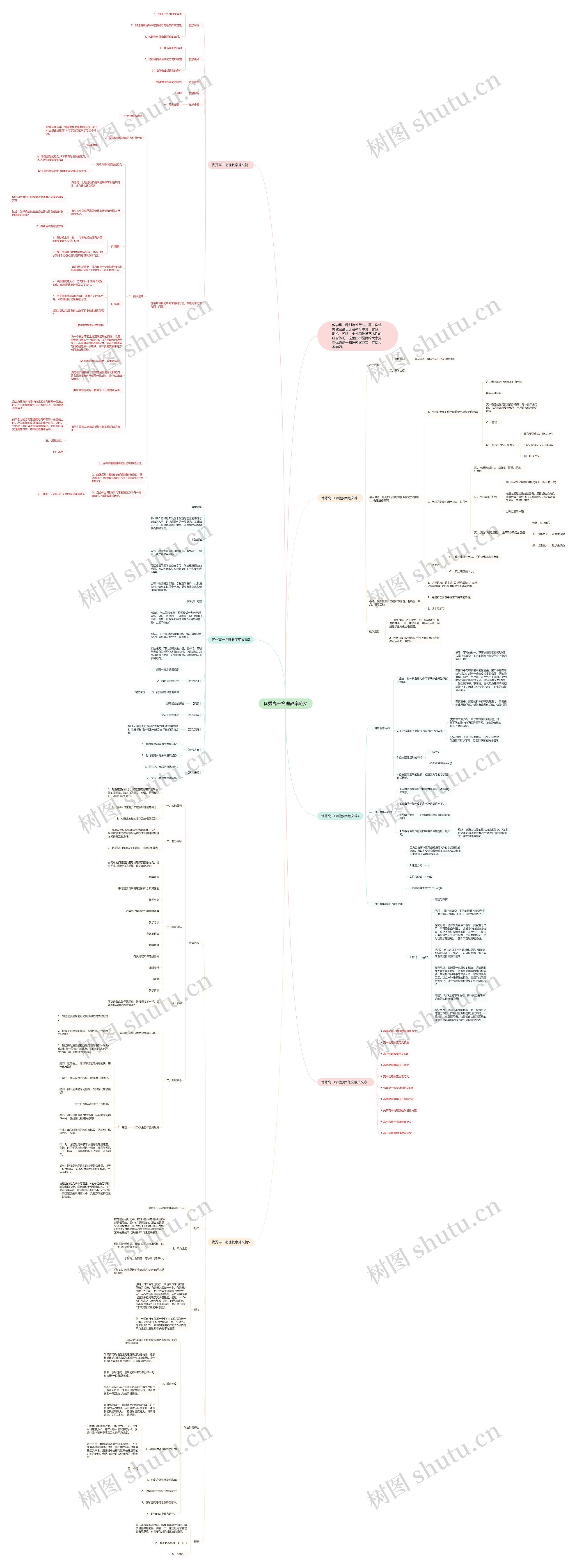 优秀高一物理教案范文思维导图