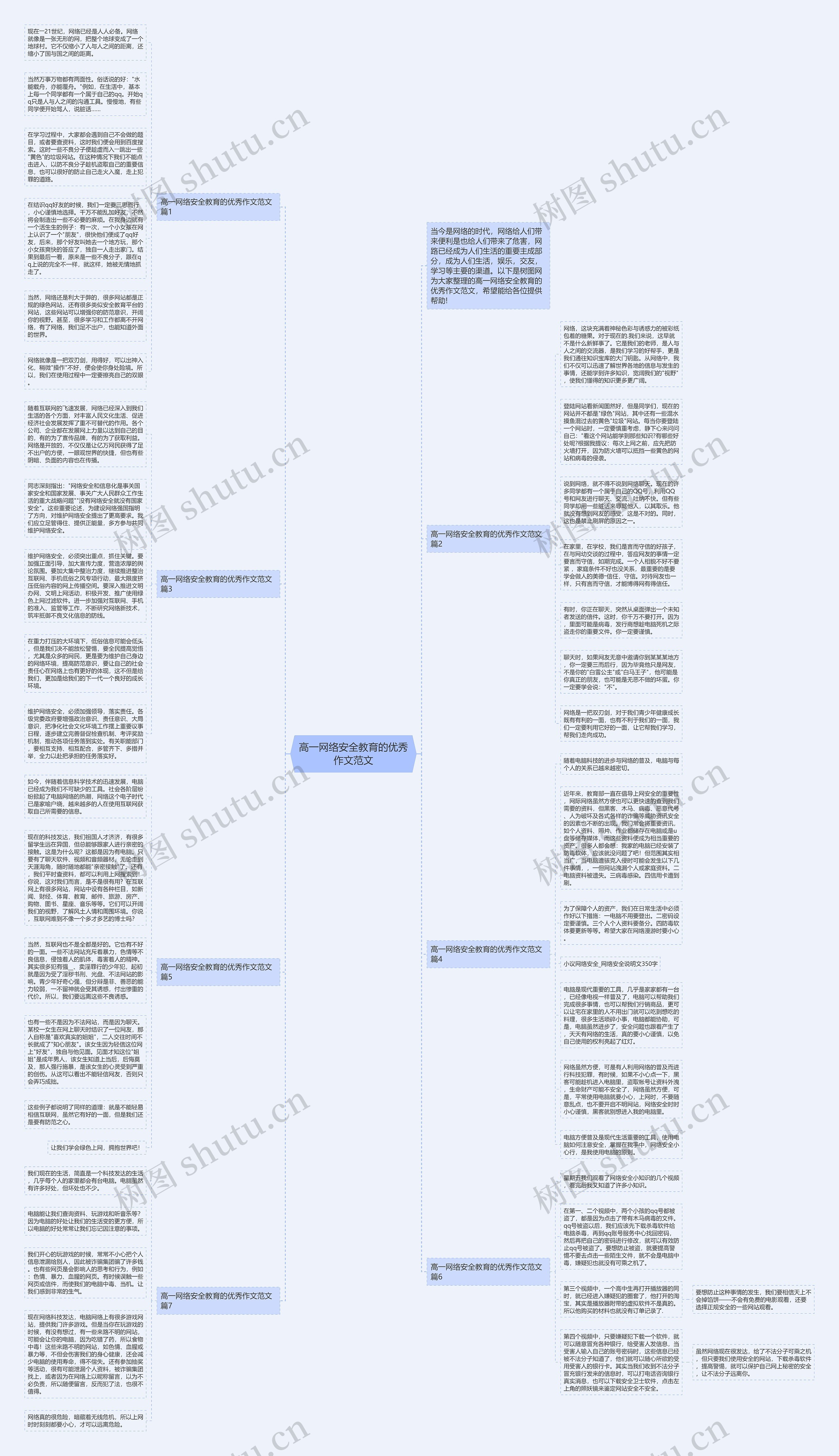 高一网络安全教育的优秀作文范文思维导图