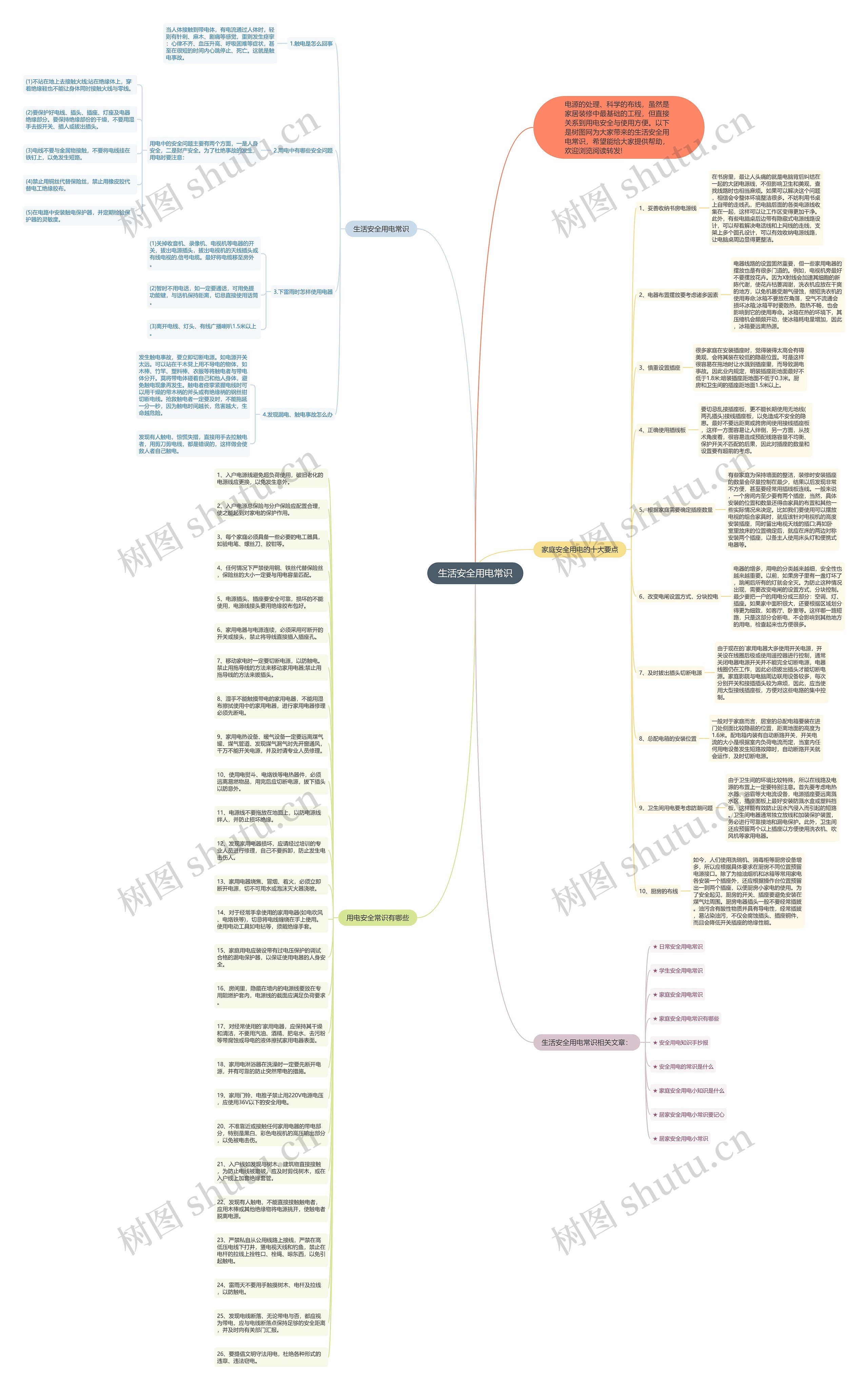 生活安全用电常识思维导图