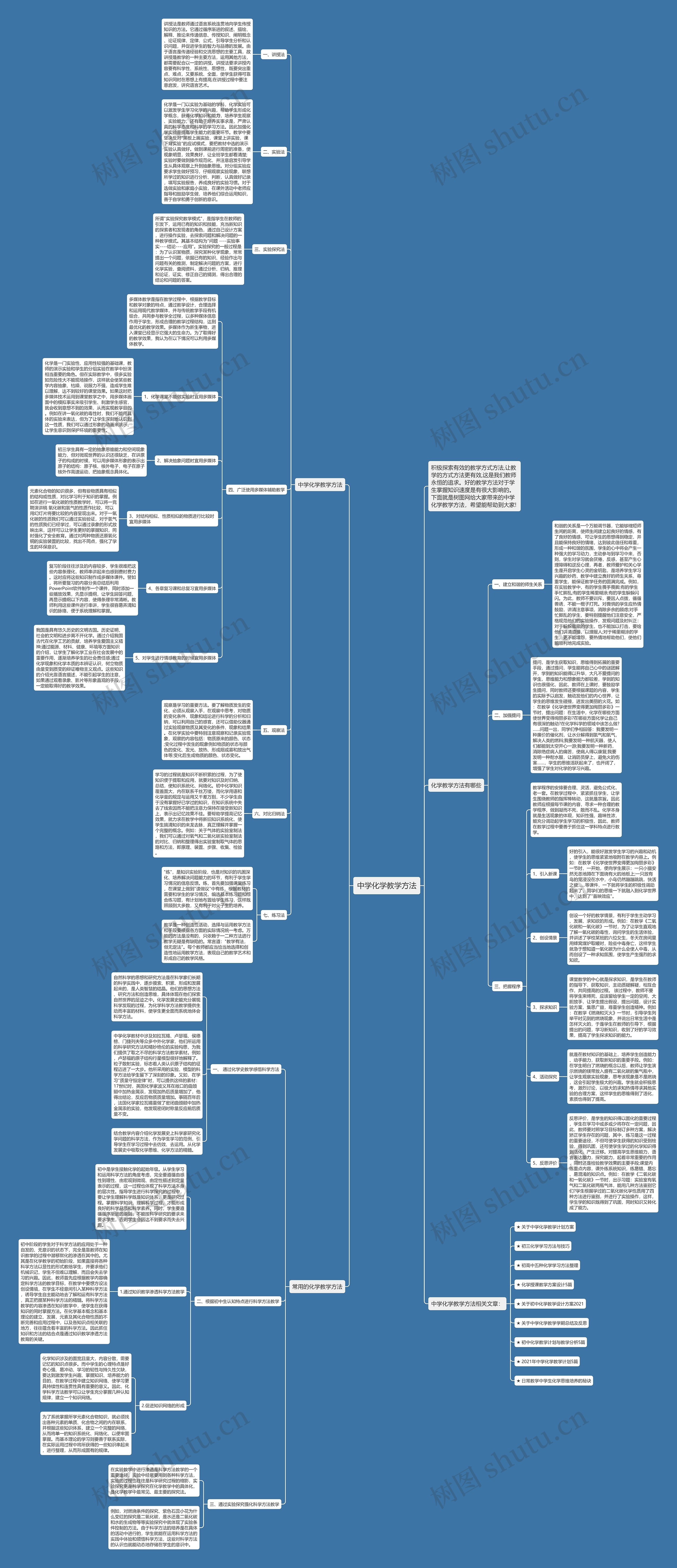 中学化学教学方法思维导图