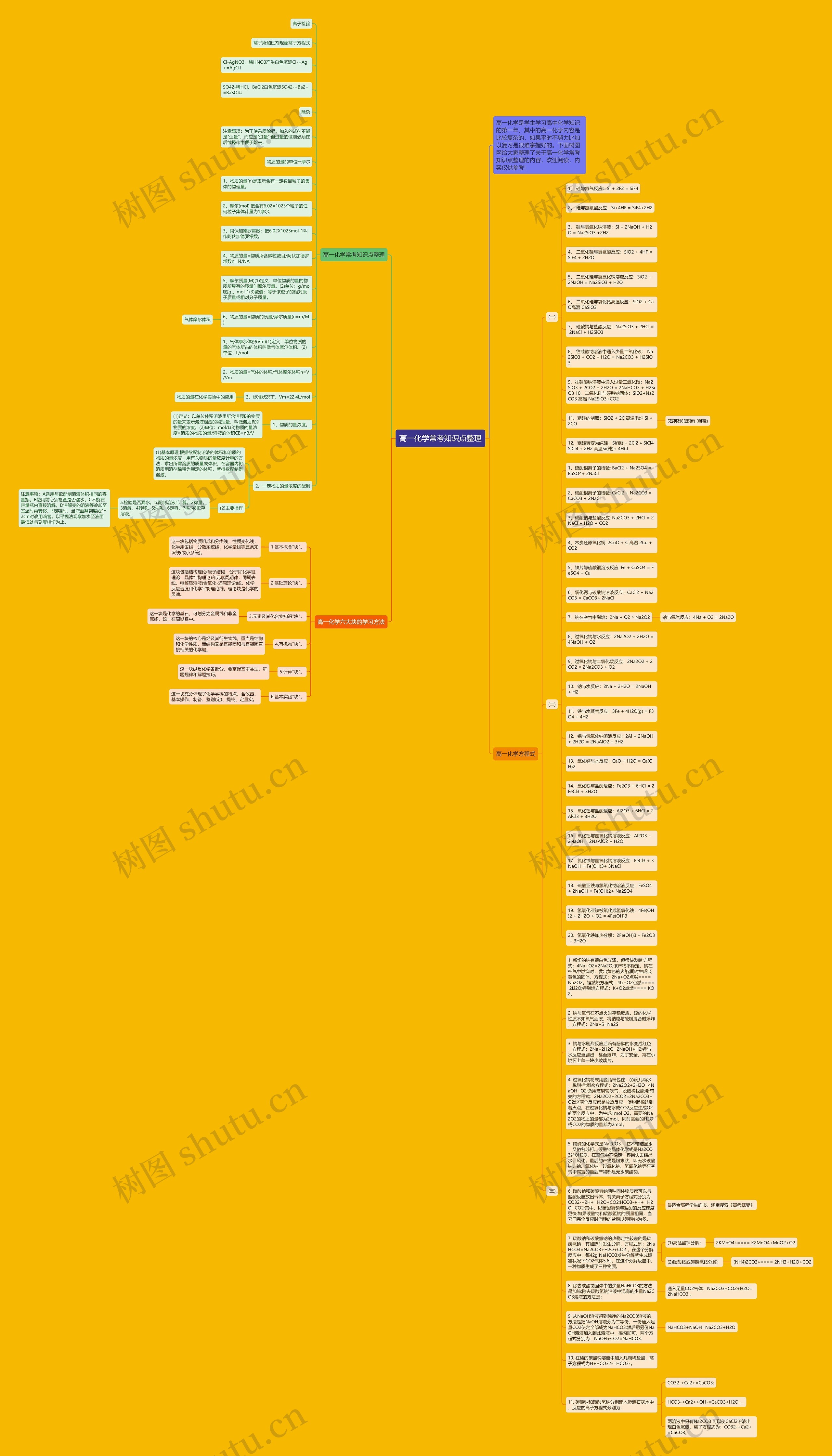 高一化学常考知识点整理思维导图