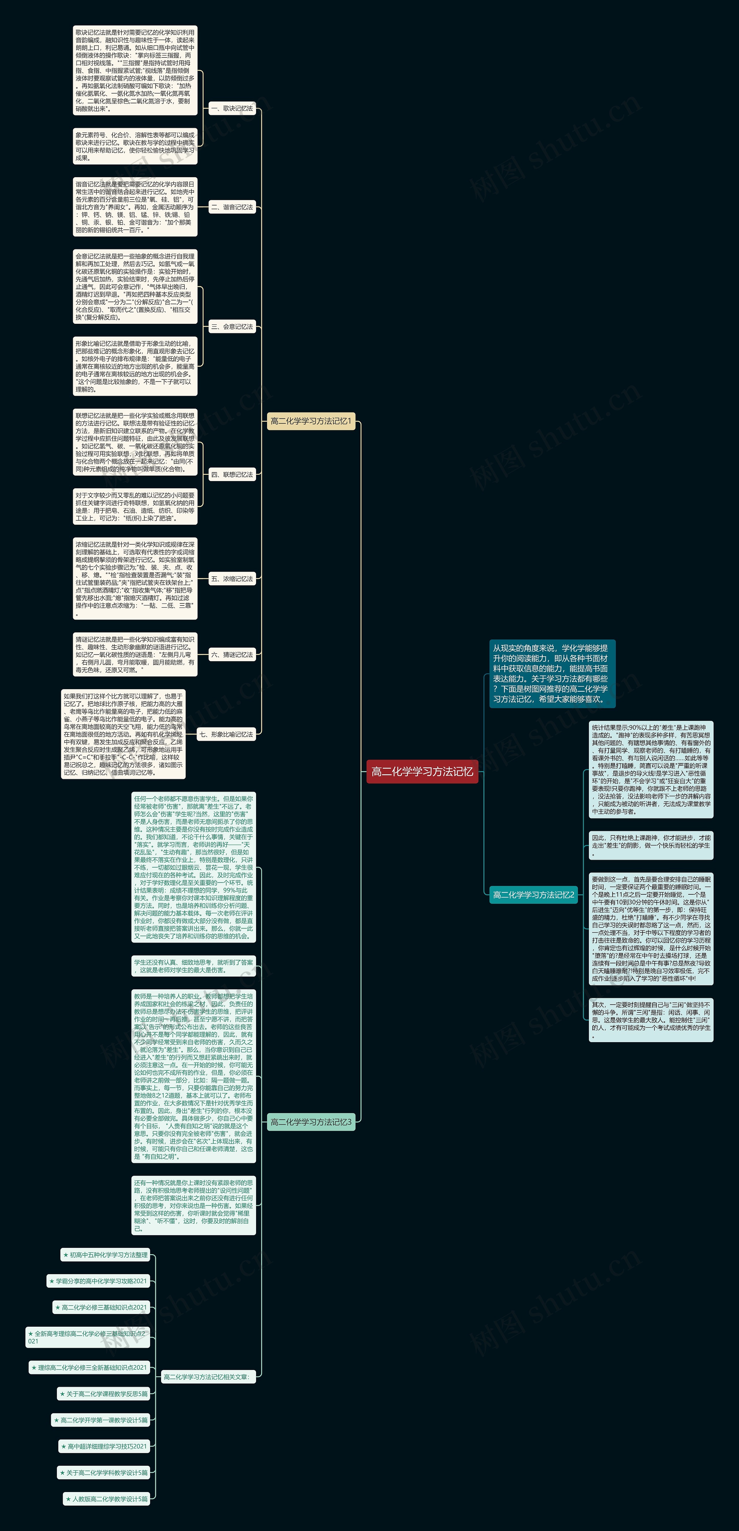 高二化学学习方法记忆思维导图