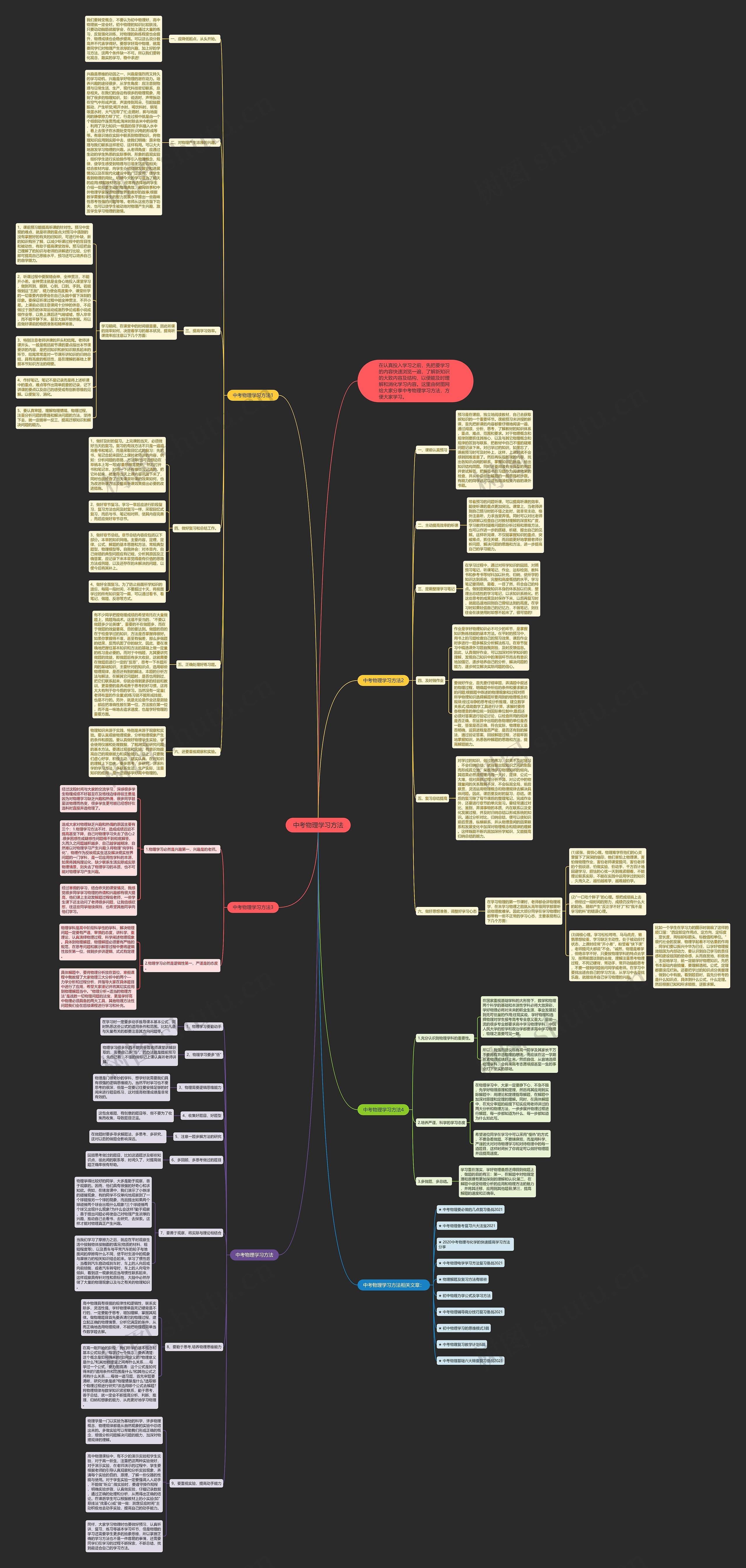 中考物理学习方法思维导图