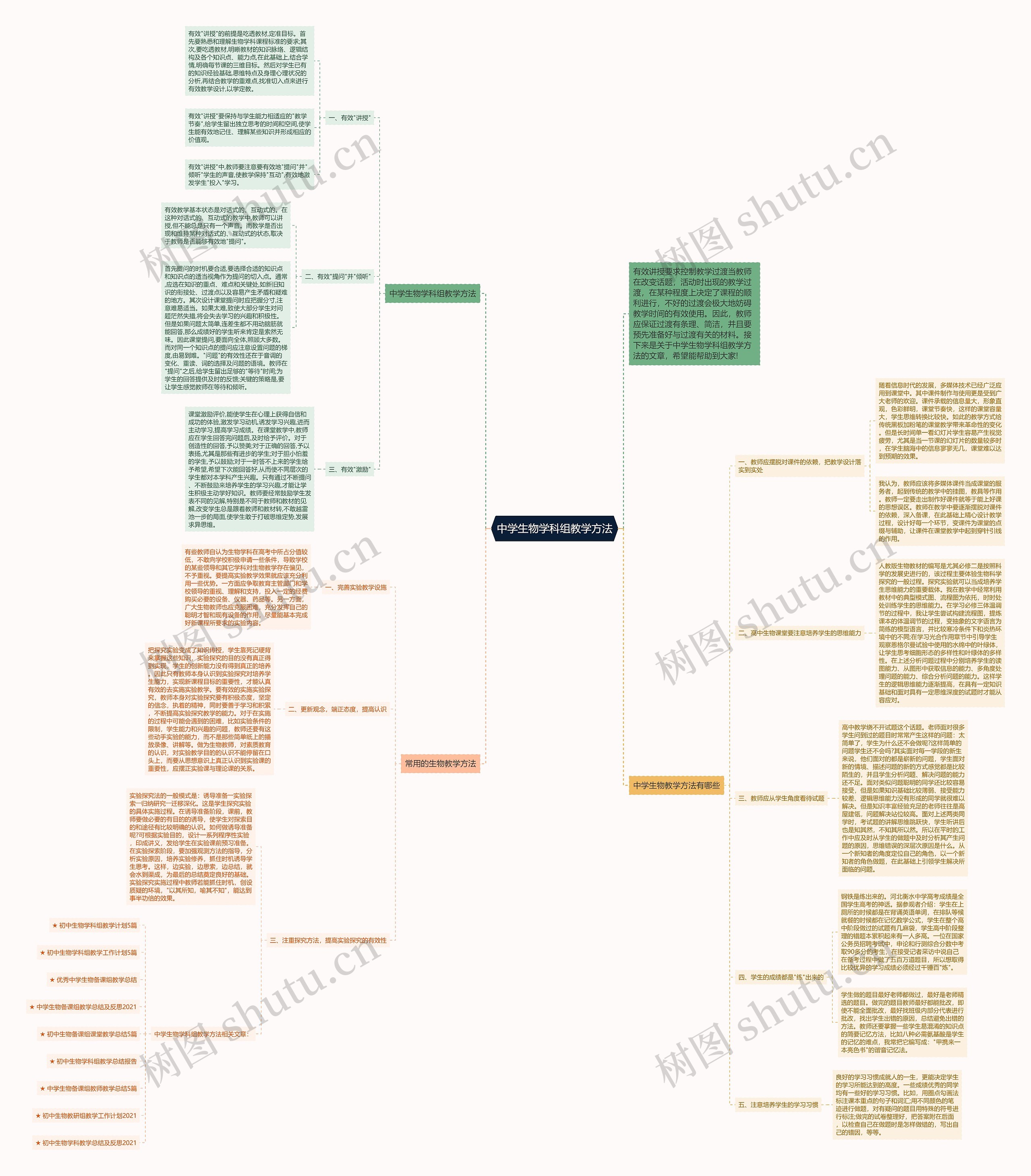 中学生物学科组教学方法思维导图
