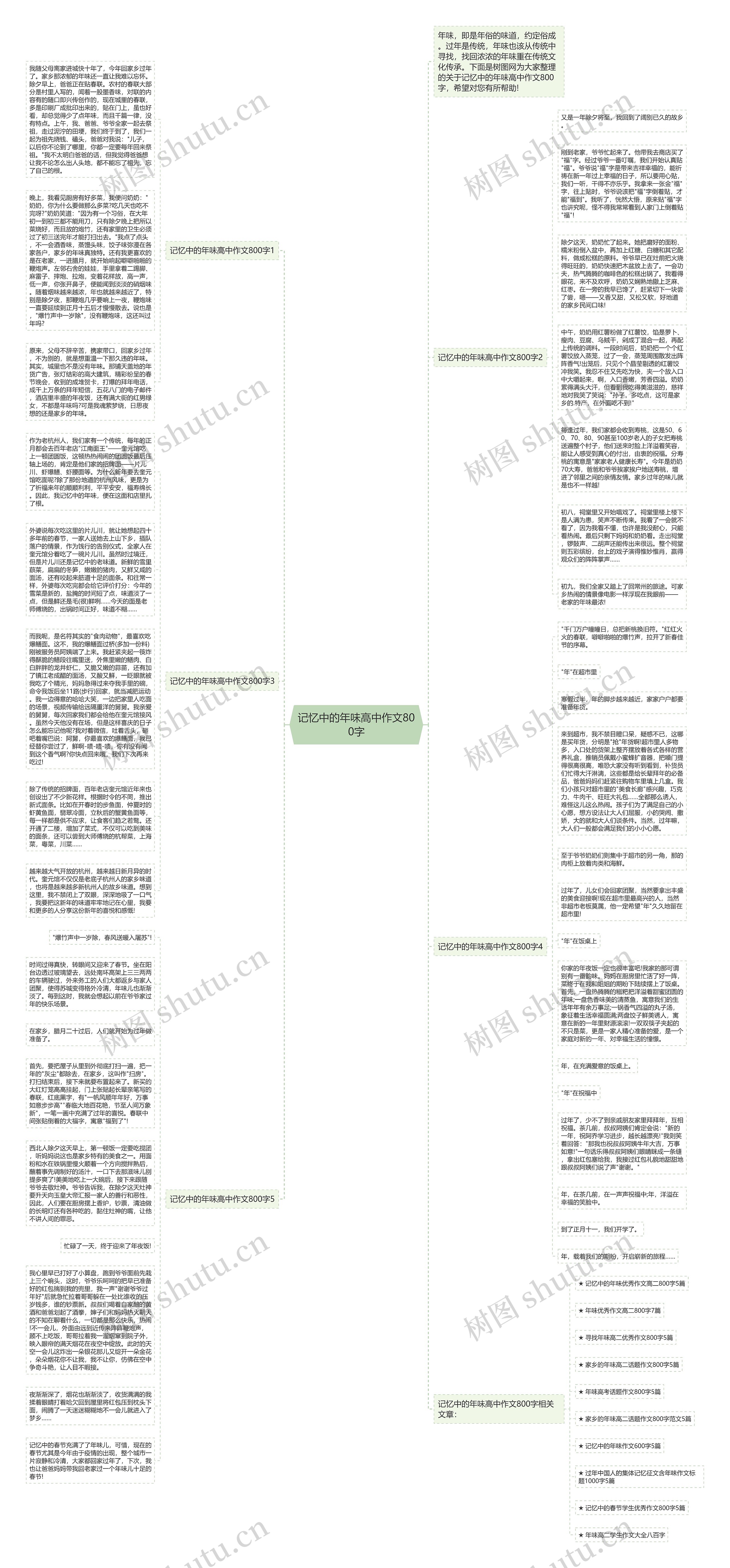 记忆中的年味高中作文800字思维导图