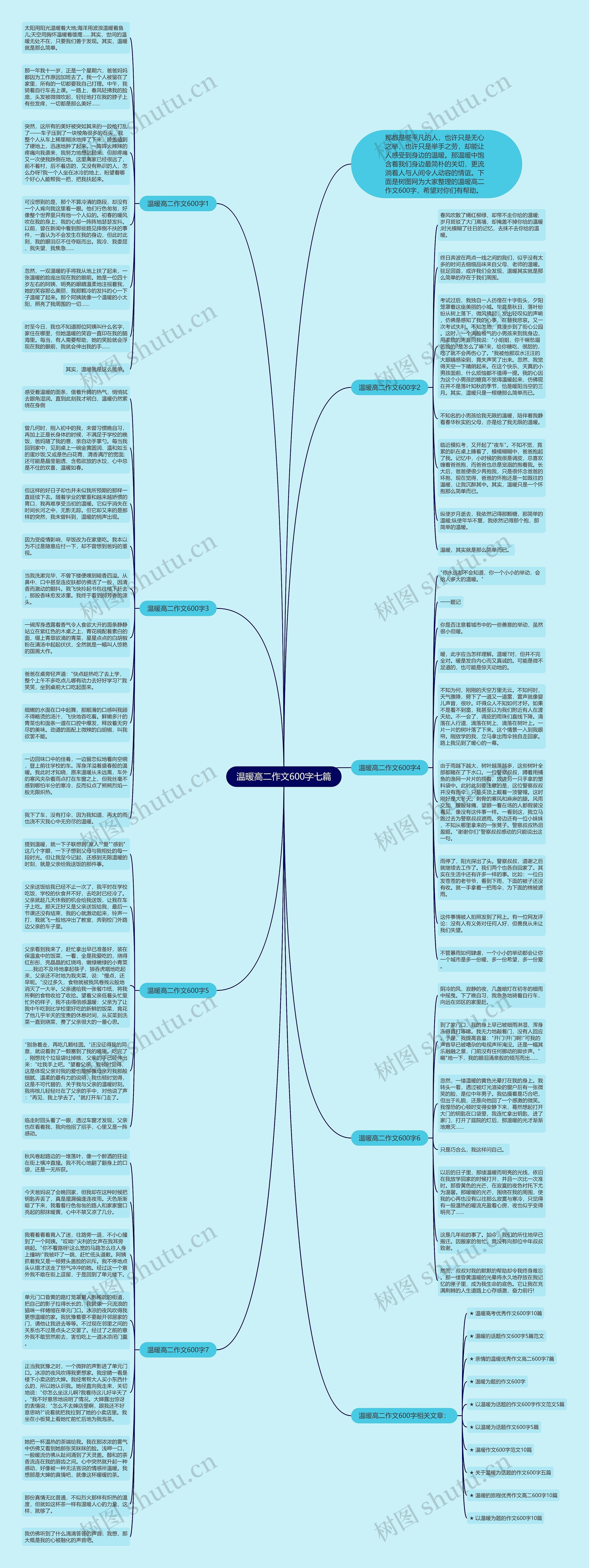 温暖高二作文600字七篇思维导图