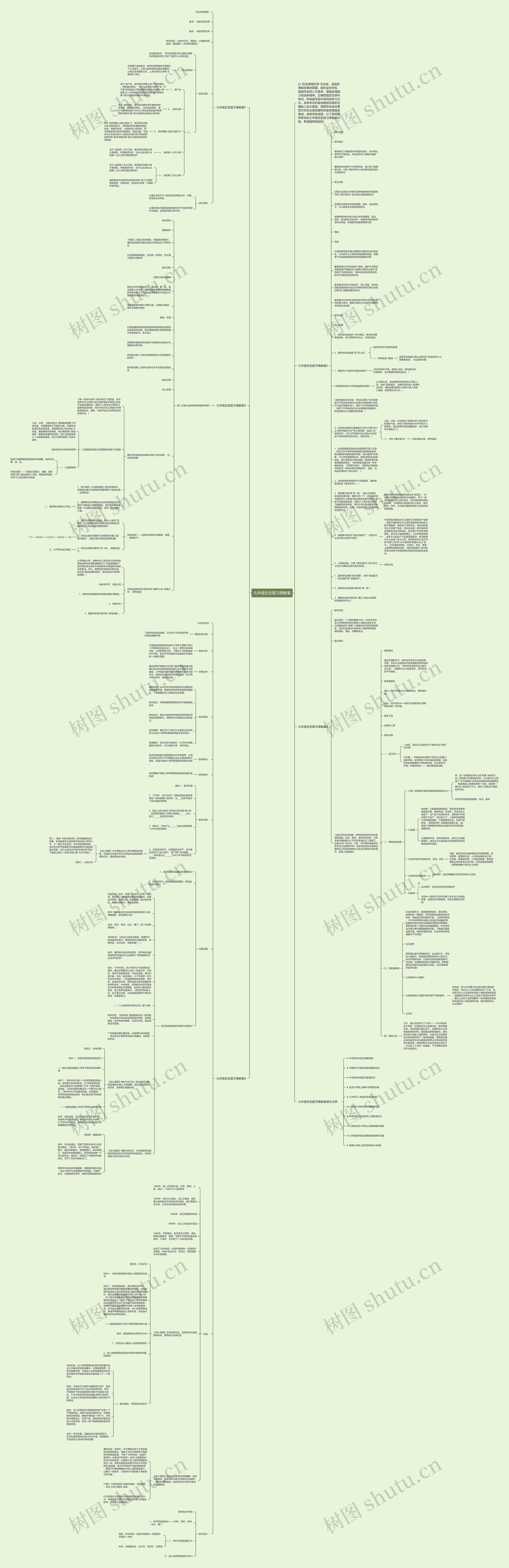 九年级历史复习课教案思维导图