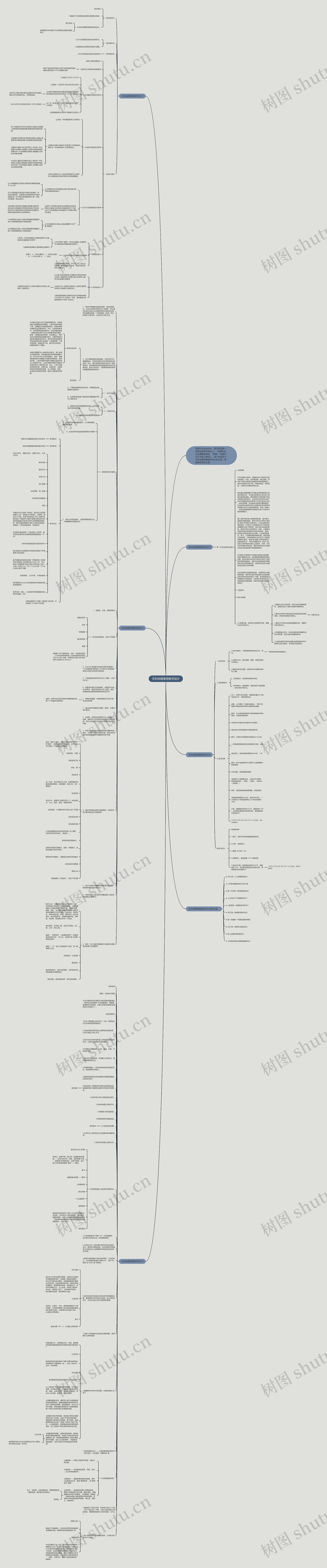 文科地理课堂教学设计思维导图