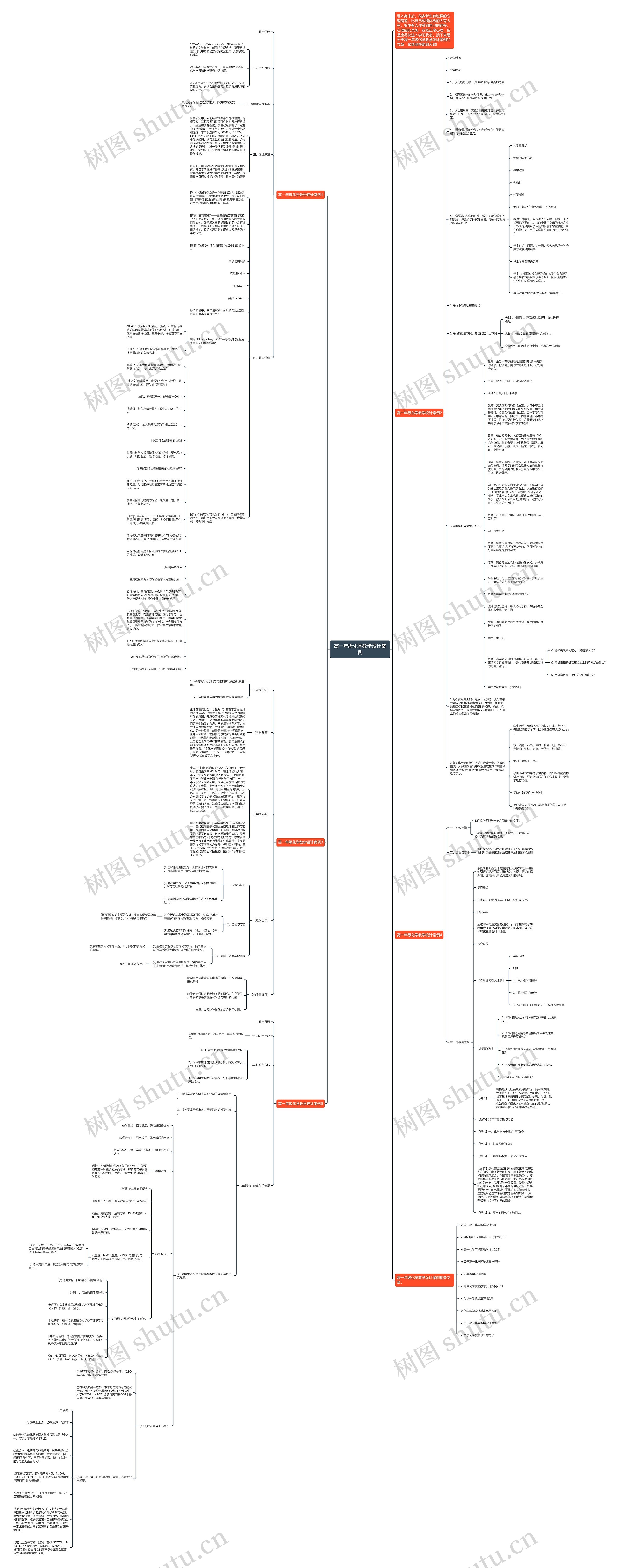 高一年级化学教学设计案例思维导图