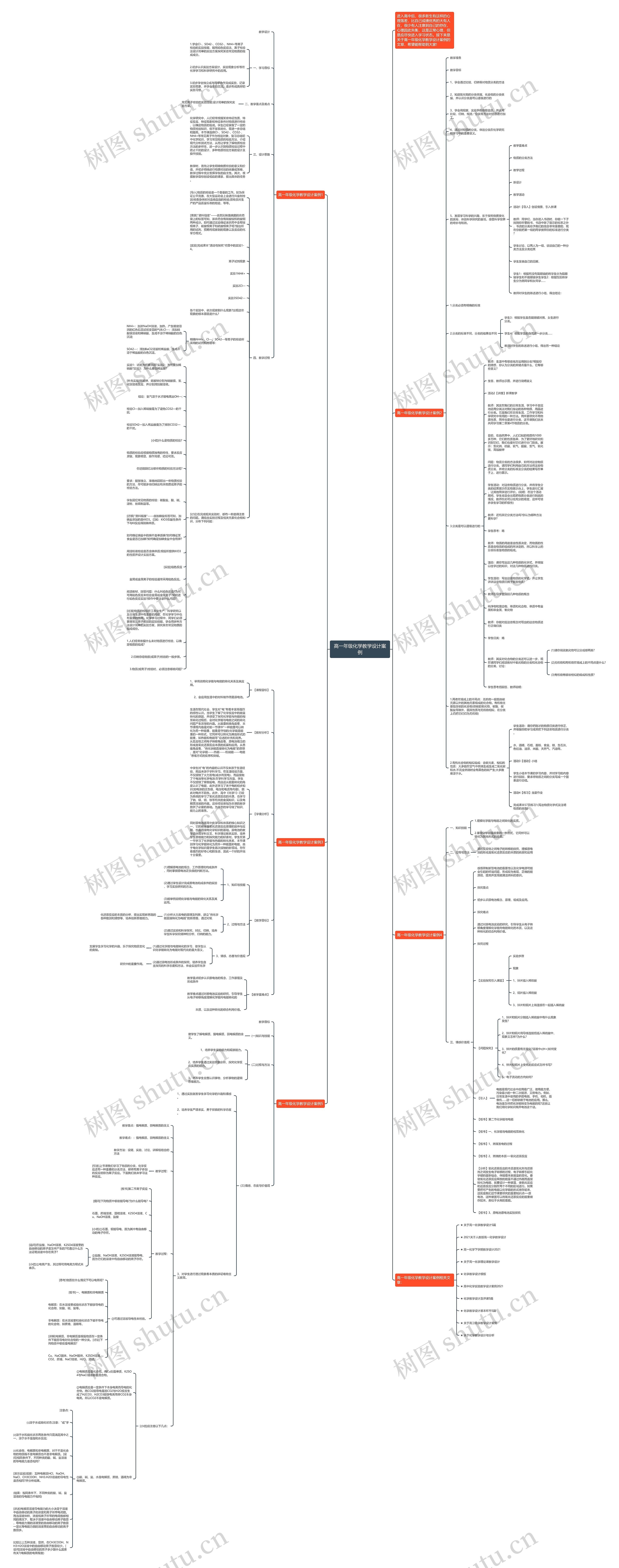 高一年级化学教学设计案例思维导图高清图 高一年级化学教学设计案例思维导图