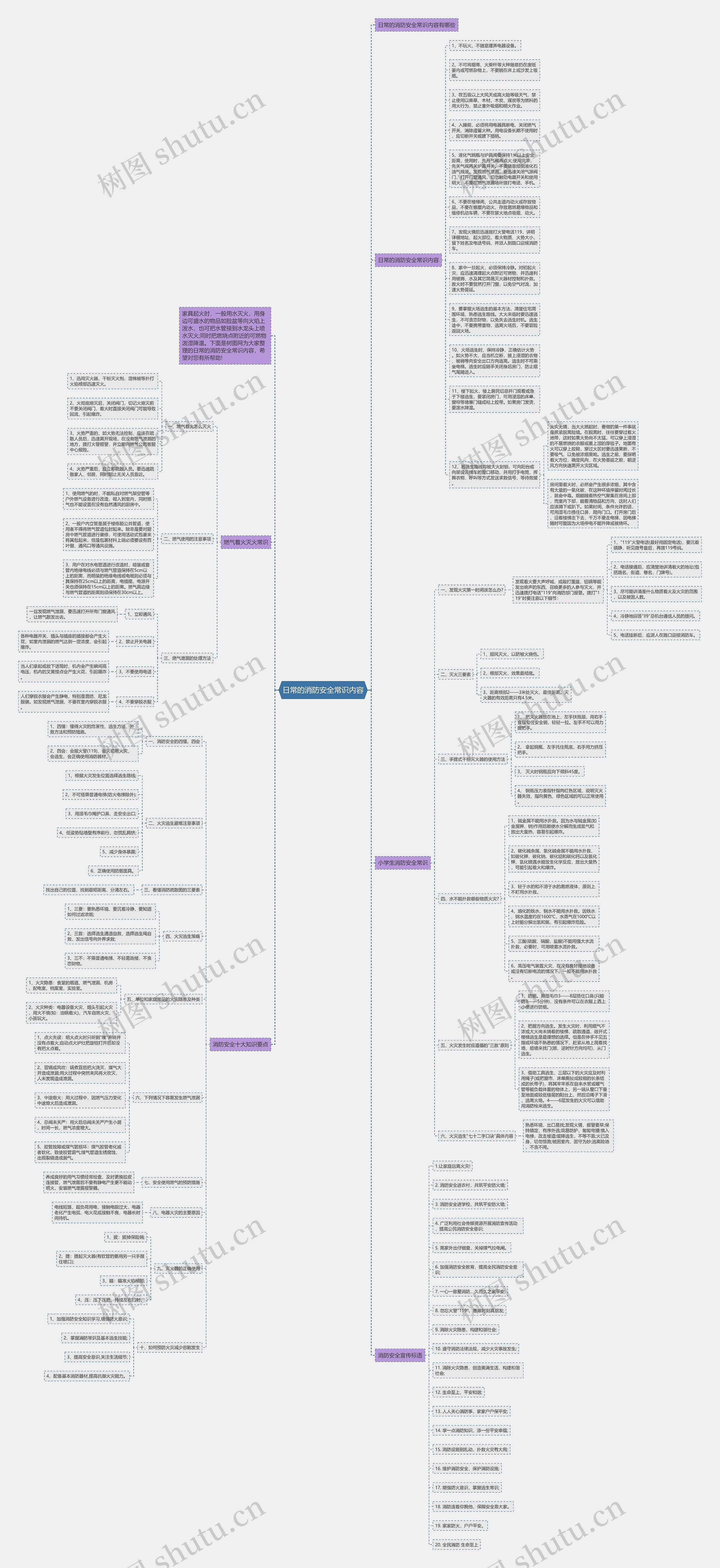 日常的消防安全常识内容思维导图