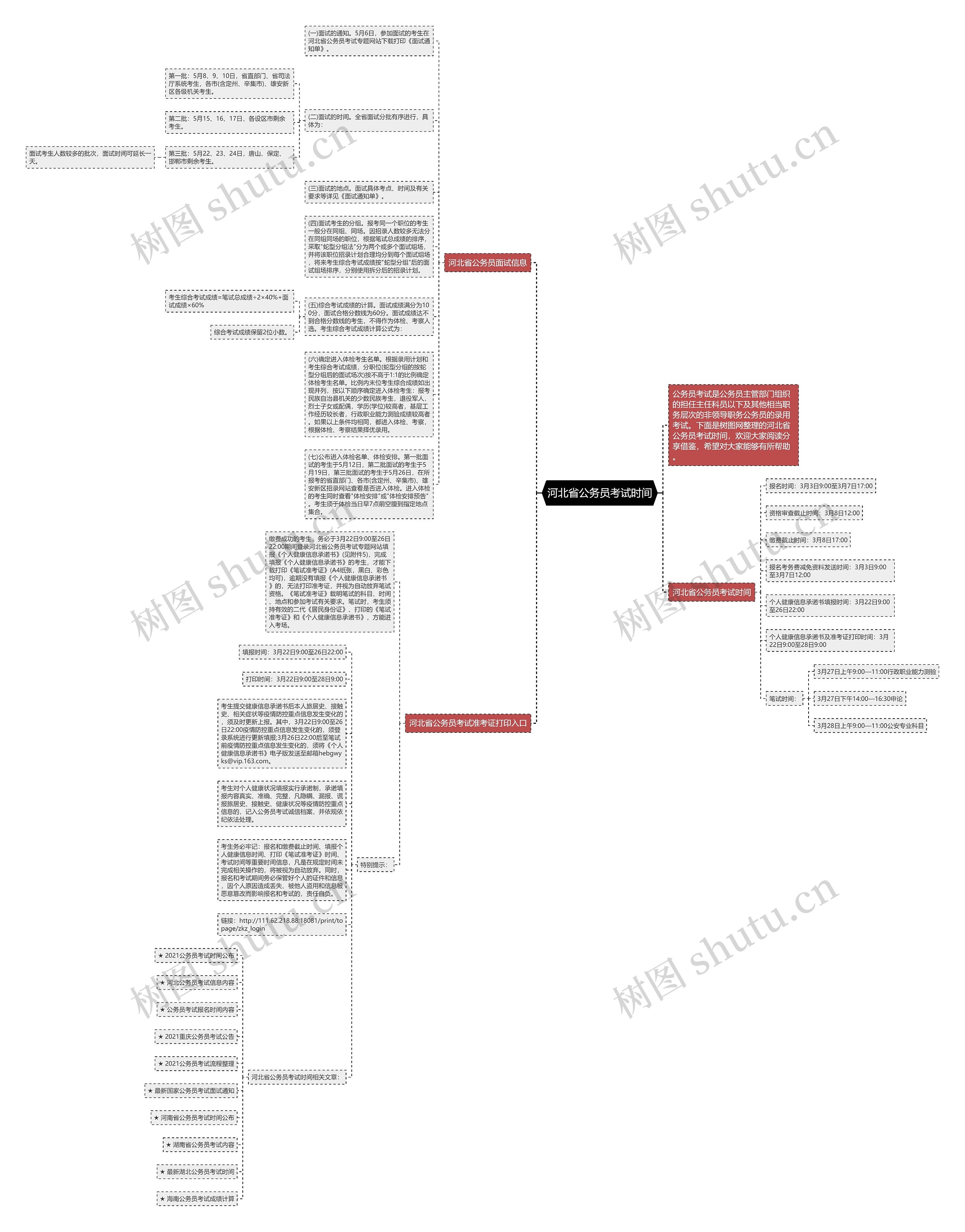 河北省公务员考试时间思维导图