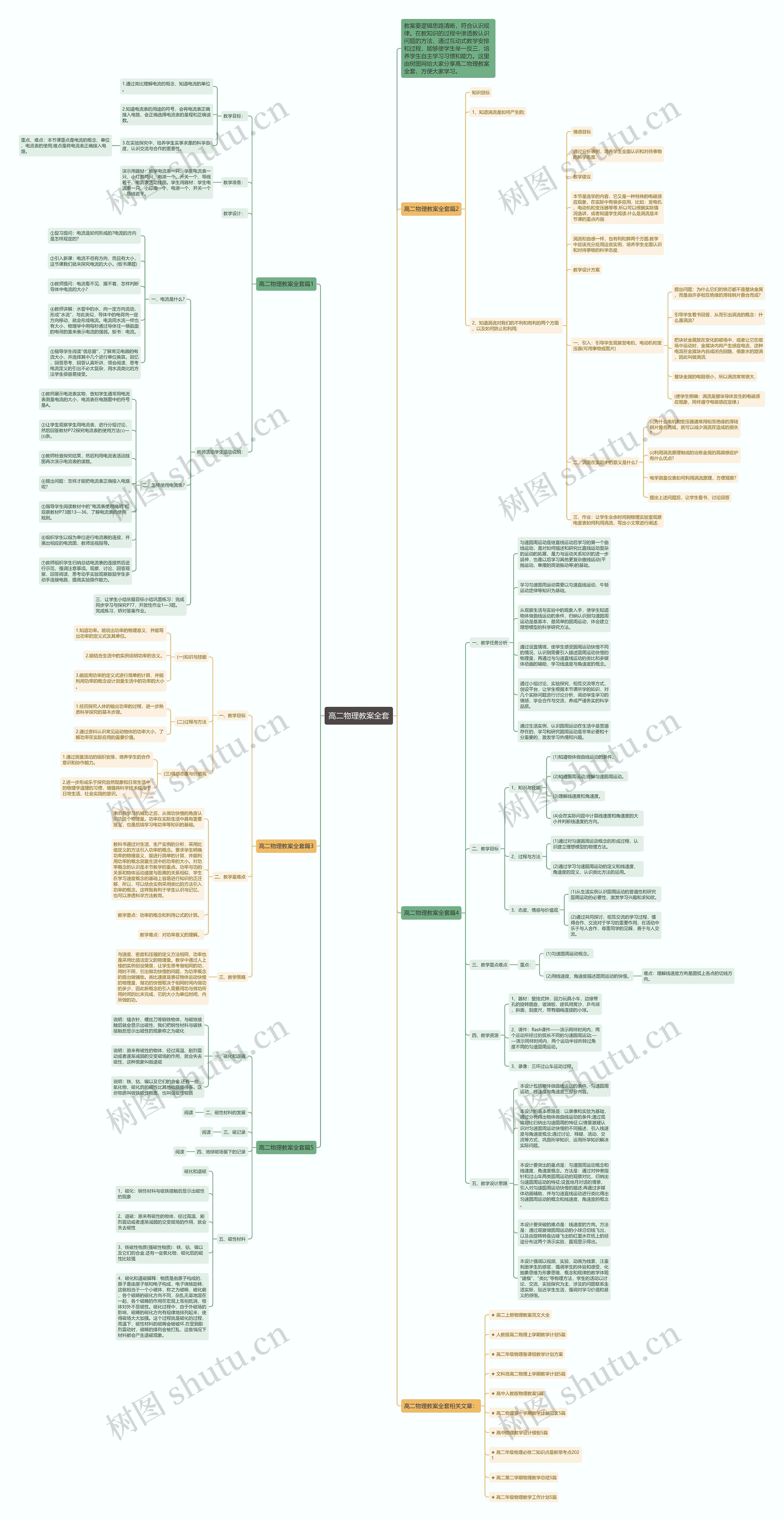 高二物理教案全套思维导图