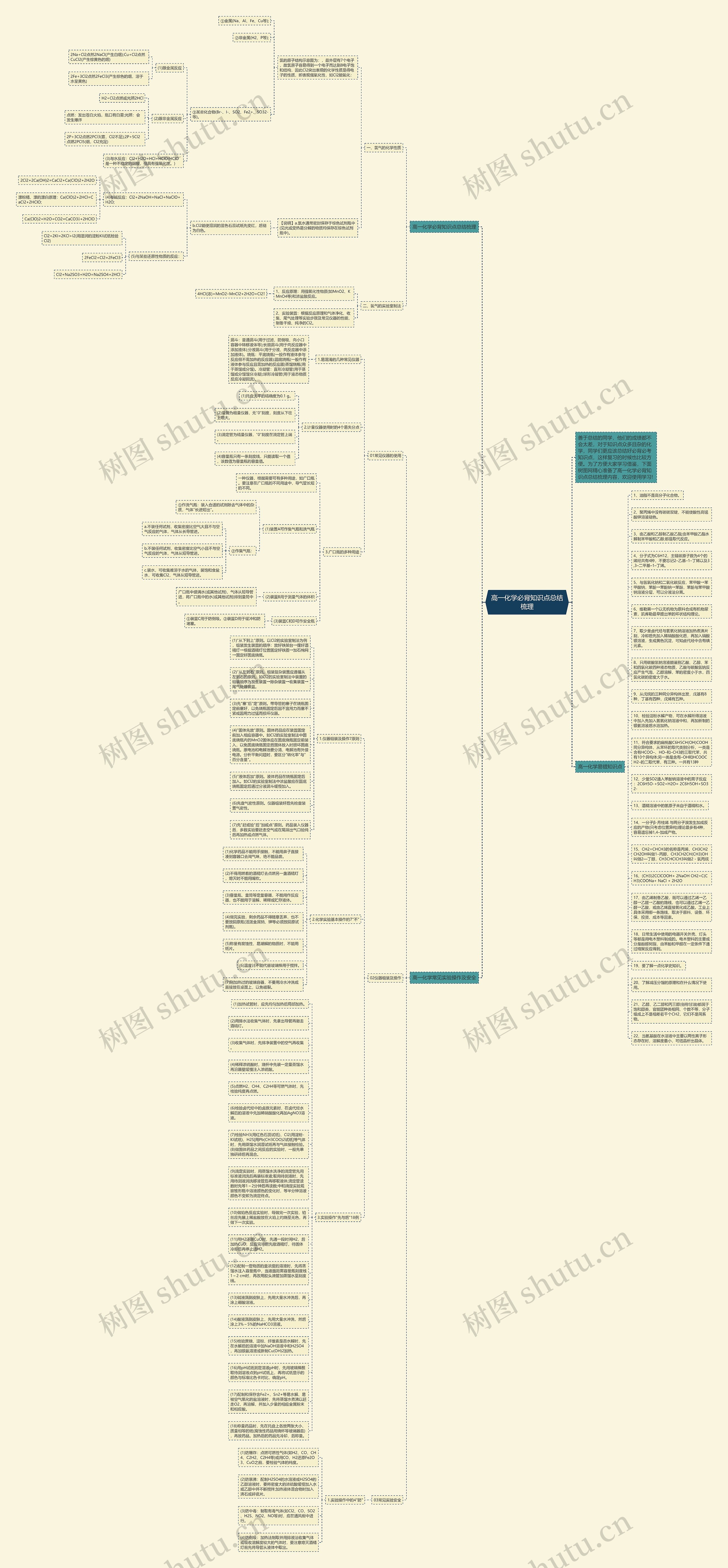 高一化学必背知识点总结梳理思维导图