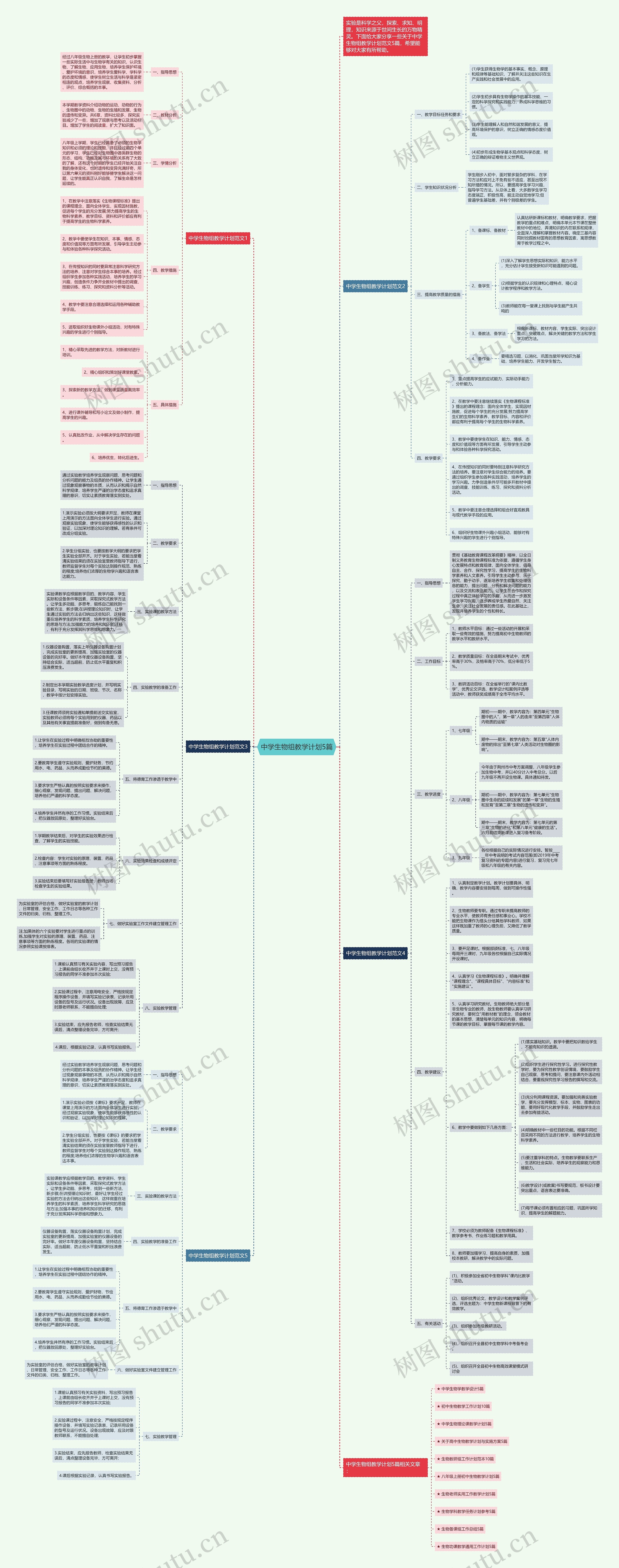 中学生物组教学计划5篇思维导图