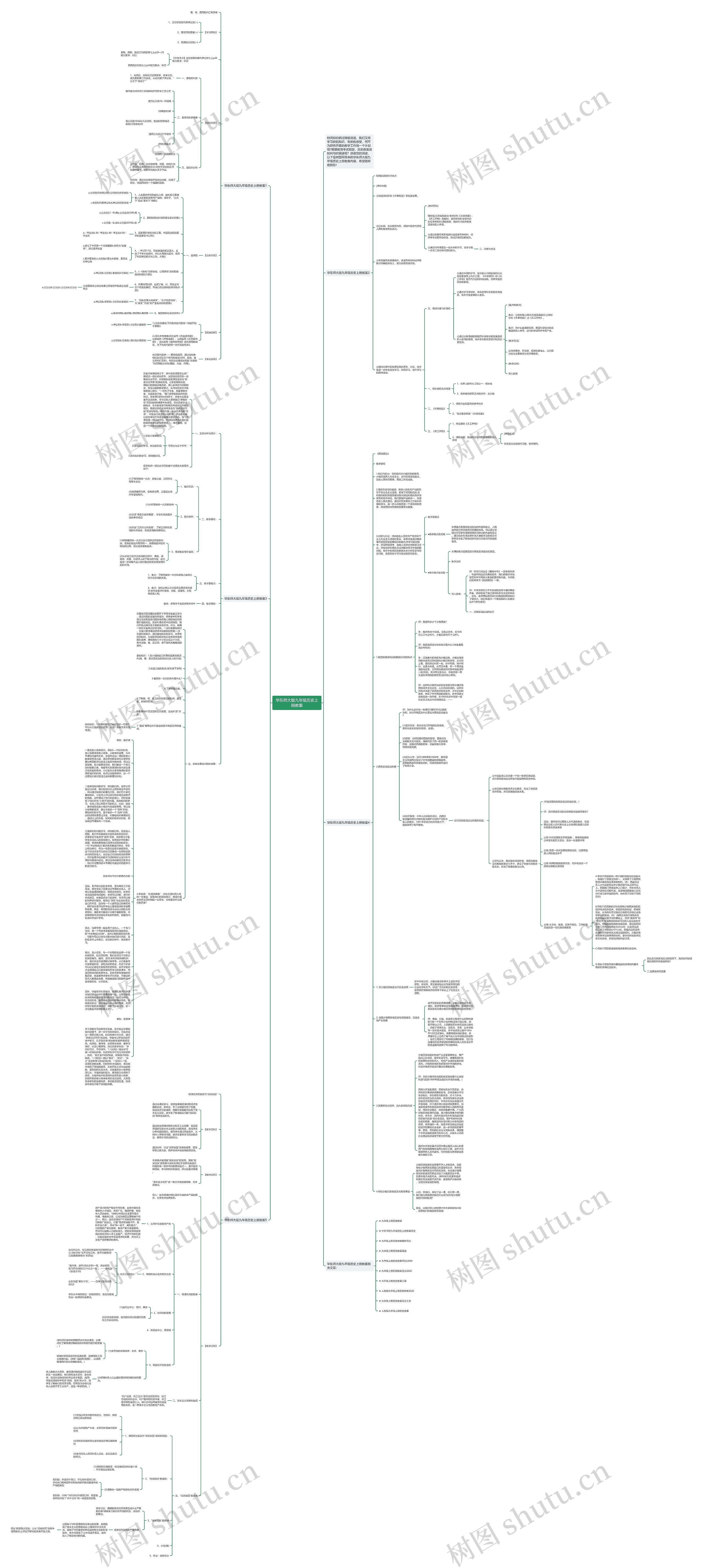 华东师大版九年级历史上册教案思维导图高清图 华东师大版九年级历史上册教案思维导图