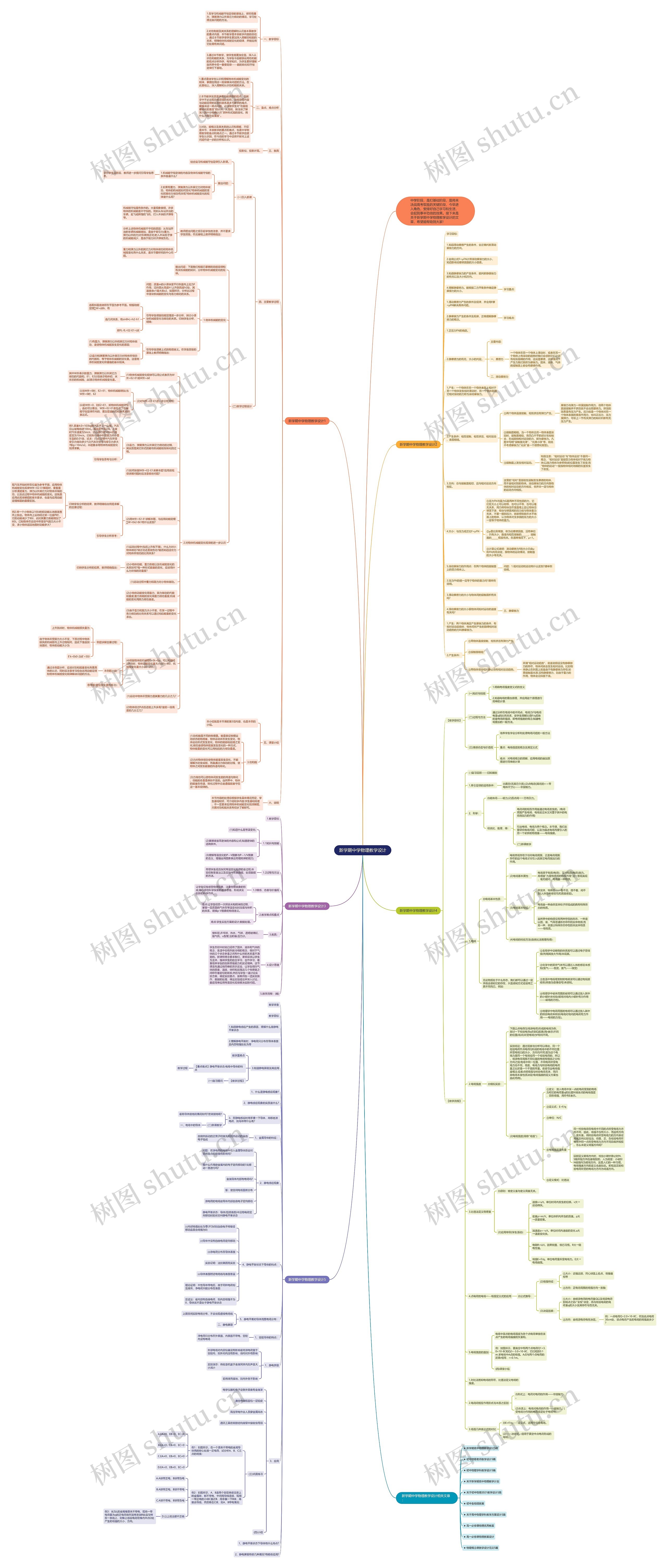 新学期中学物理教学设计思维导图高清图 新学期中学物理教学设计思维导图