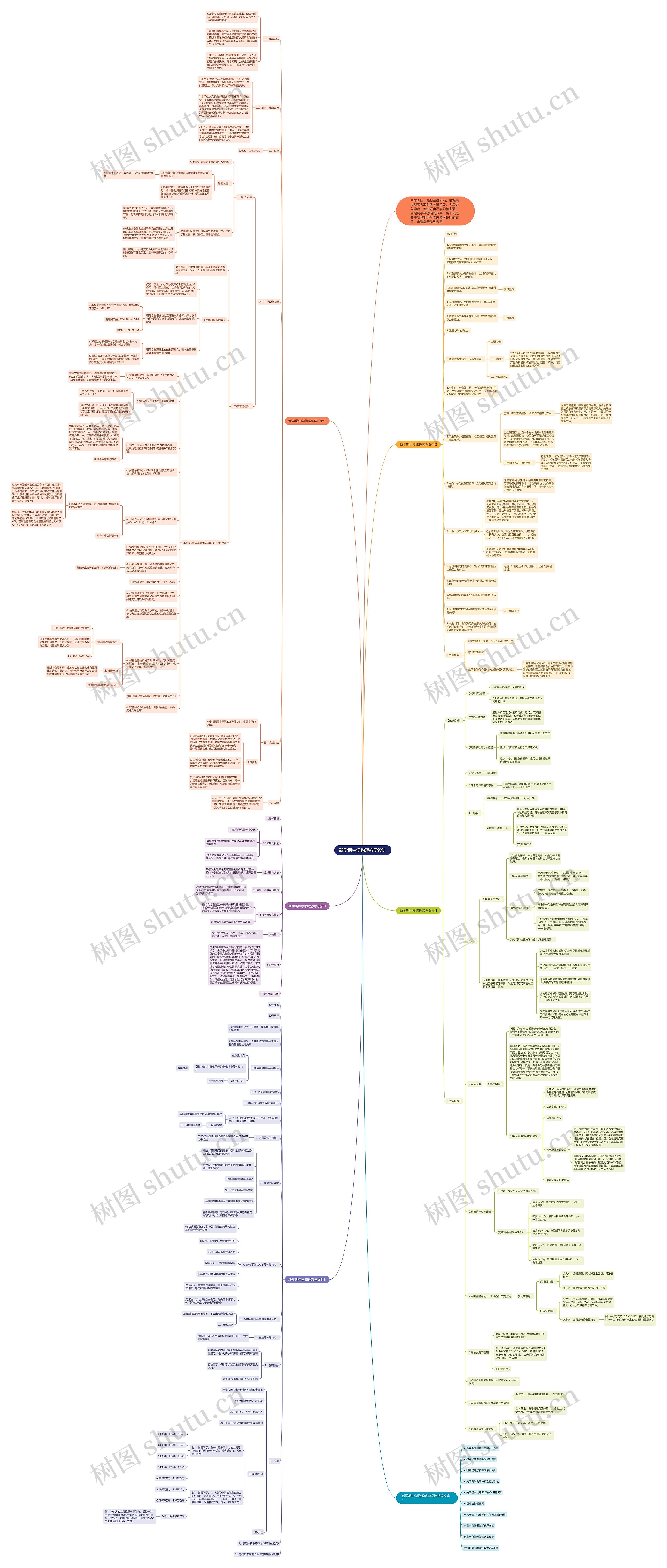 新学期中学物理教学设计思维导图