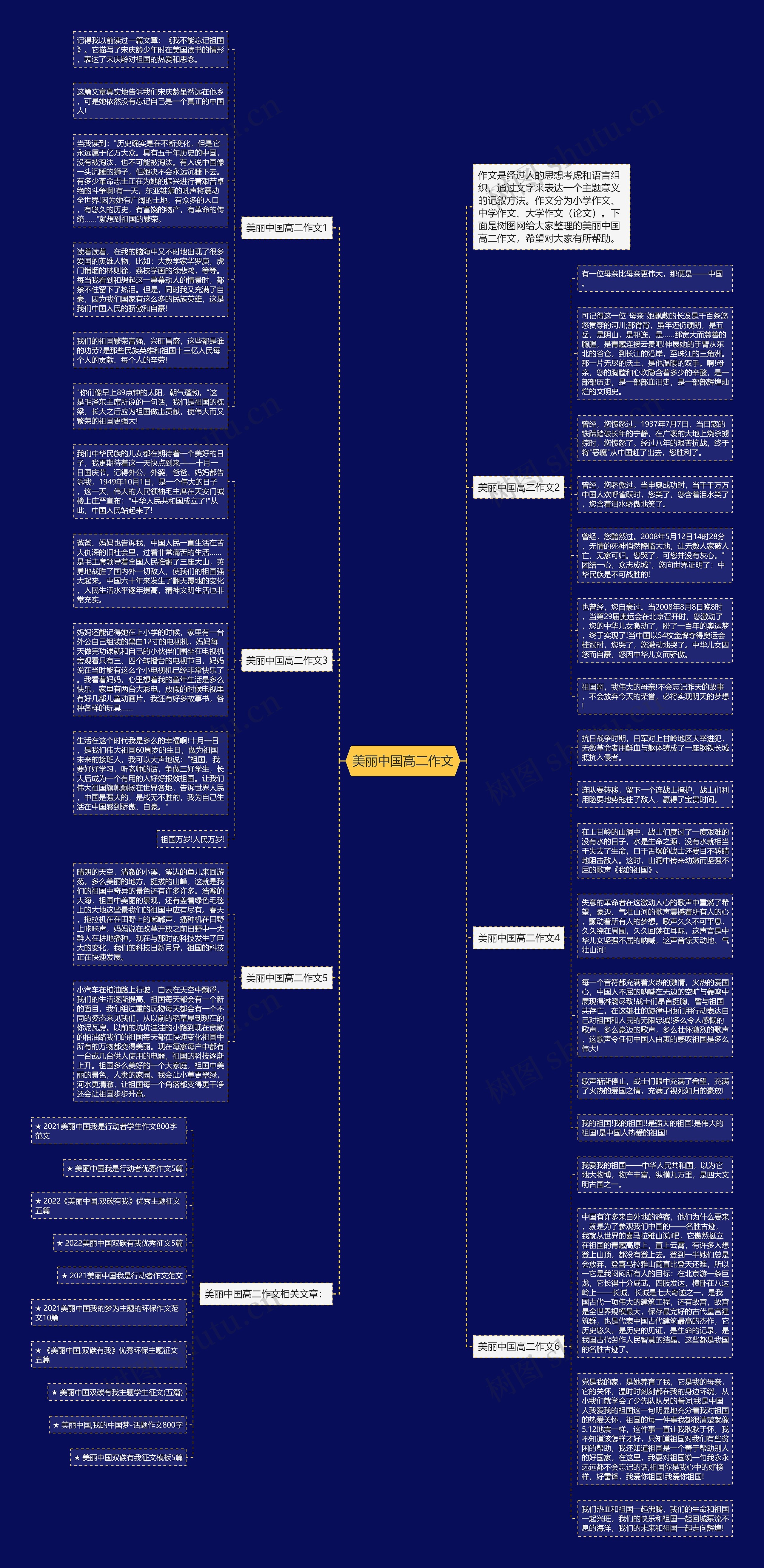 美丽中国高二作文思维导图