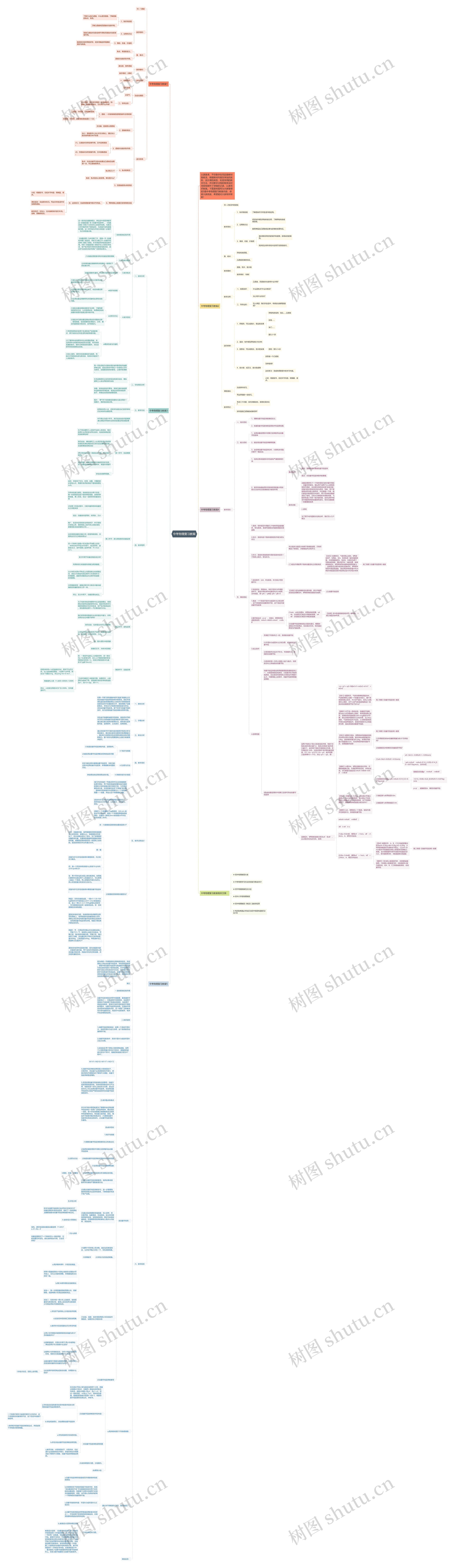 中考物理复习教案思维导图