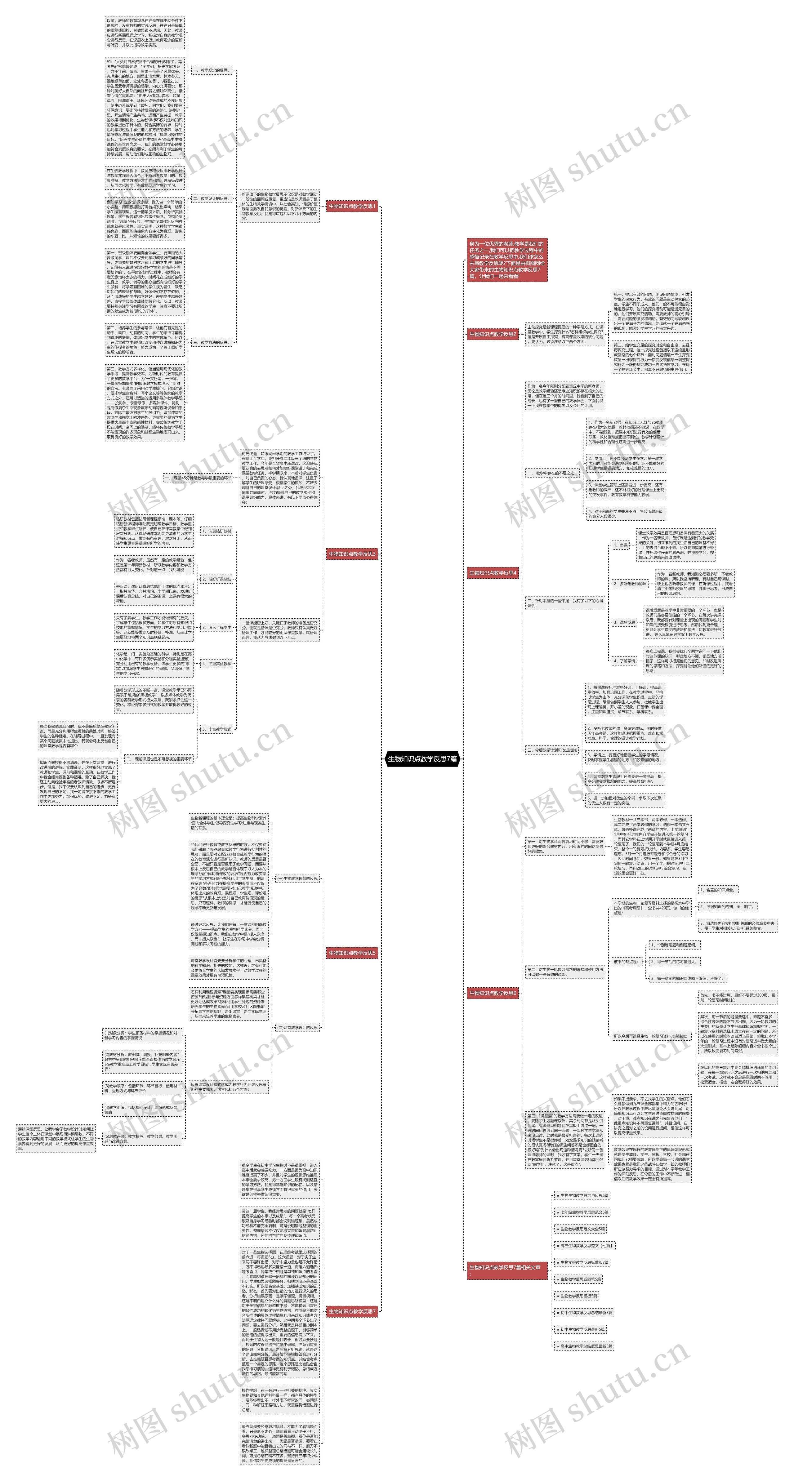 生物知识点教学反思7篇思维导图高清图 生物知识点教学反思7篇思维导图