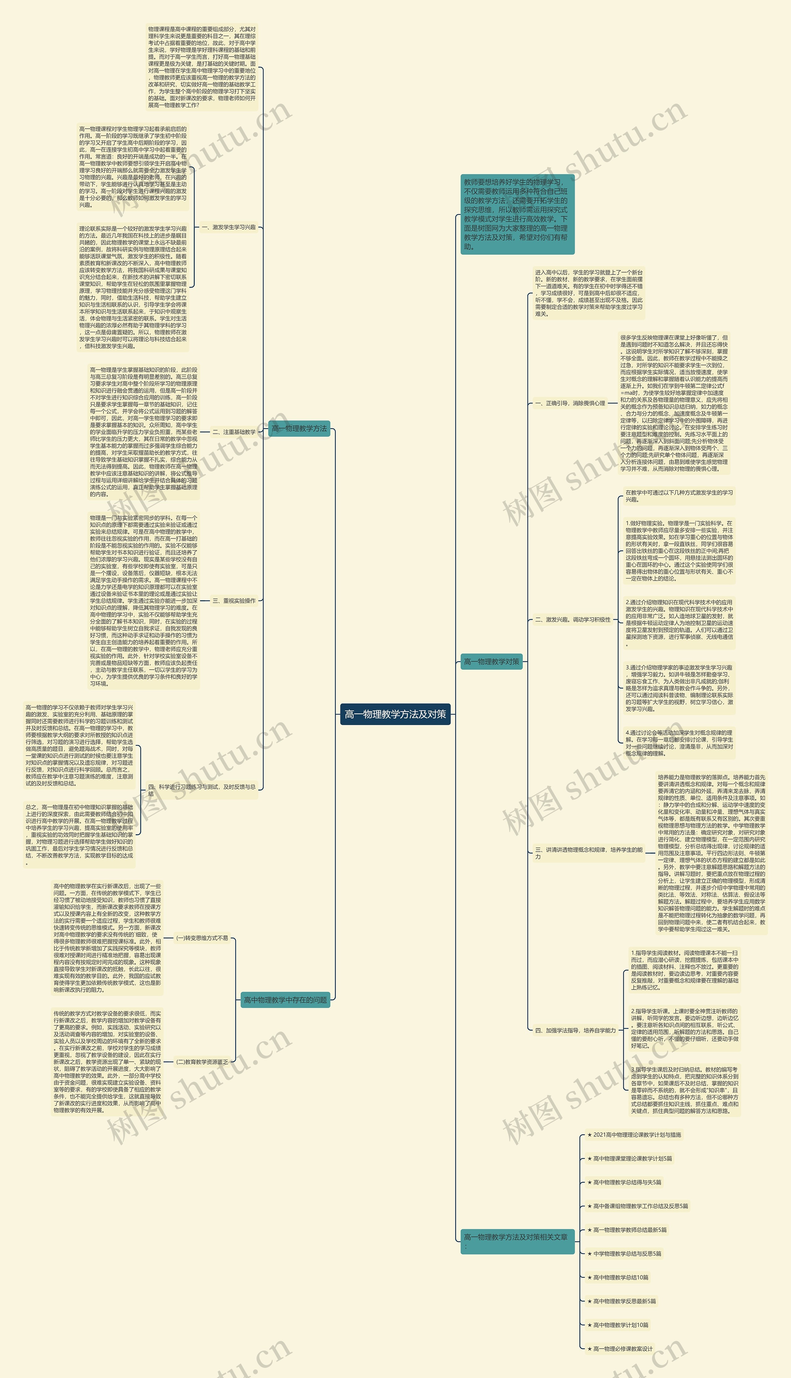 高一物理教学方法及对策思维导图