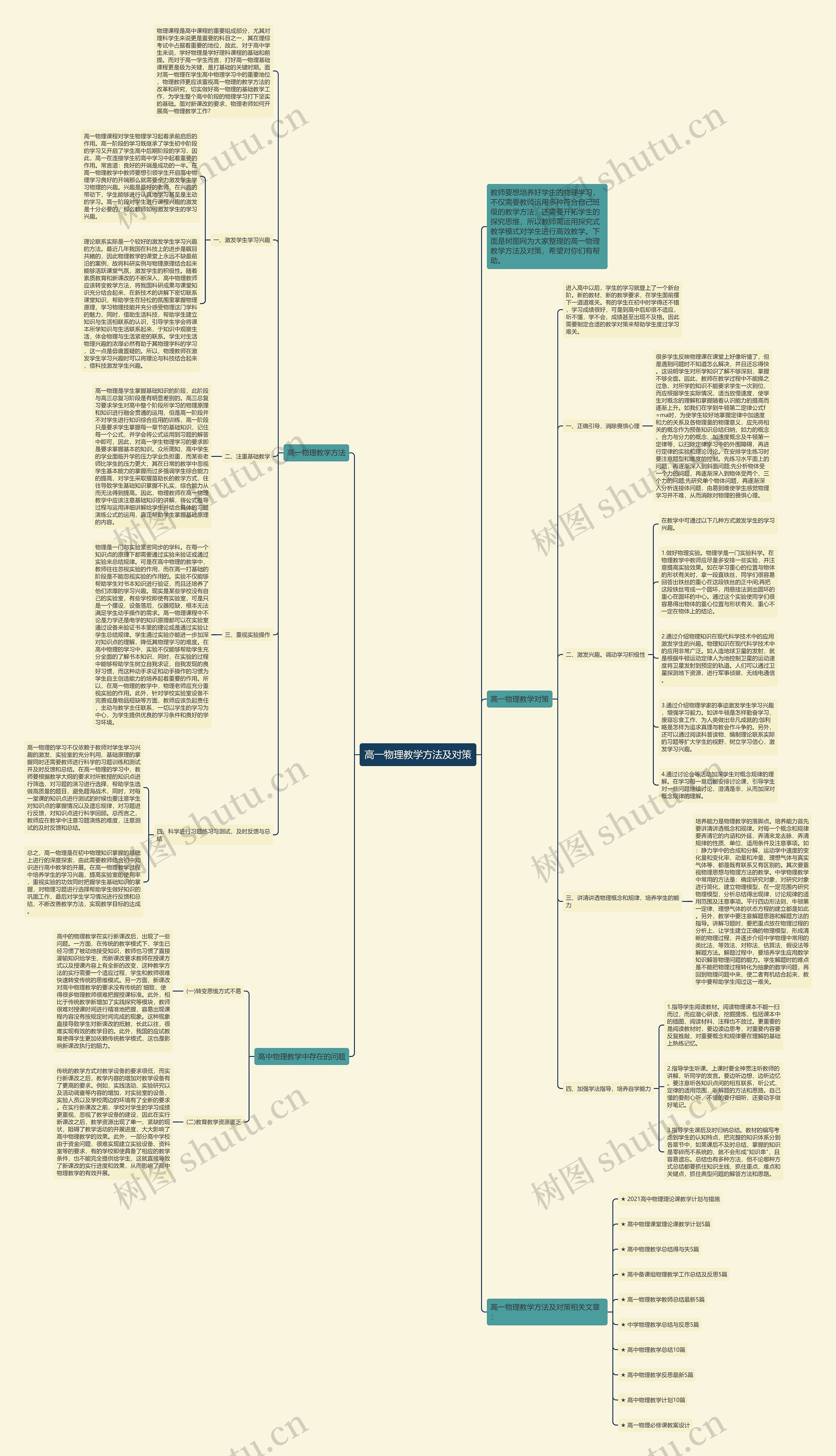 高一物理教学方法及对策思维导图高清图 高一物理教学方法及对策思维导图