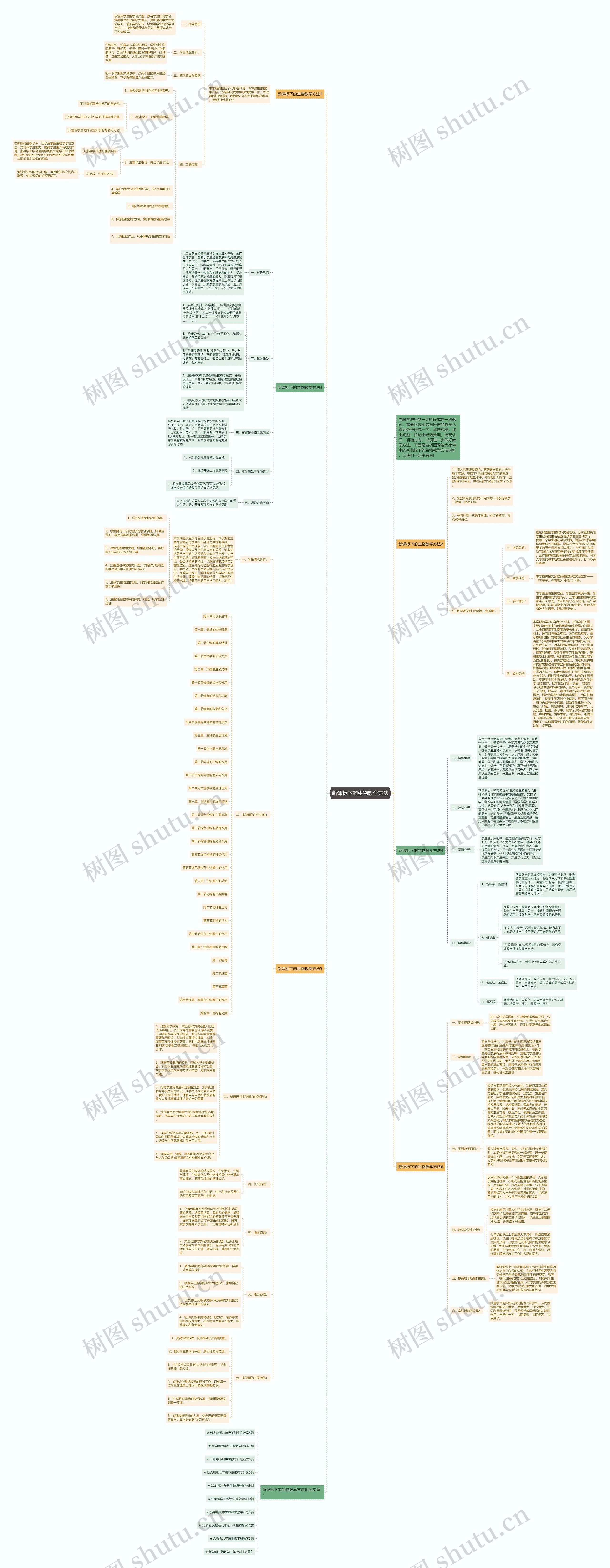 新课标下的生物教学方法思维导图