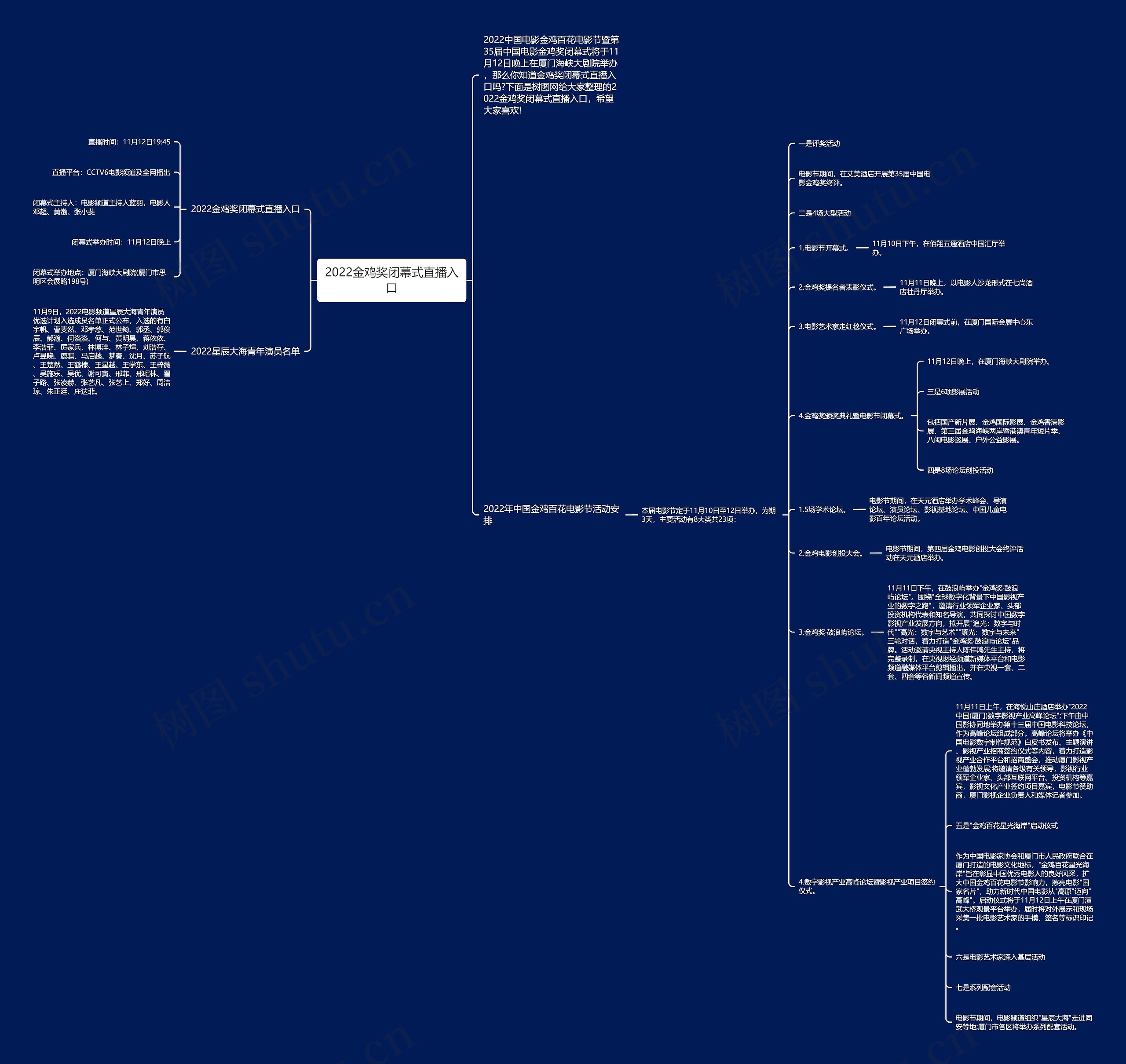 2022金鸡奖闭幕式直播入口思维导图