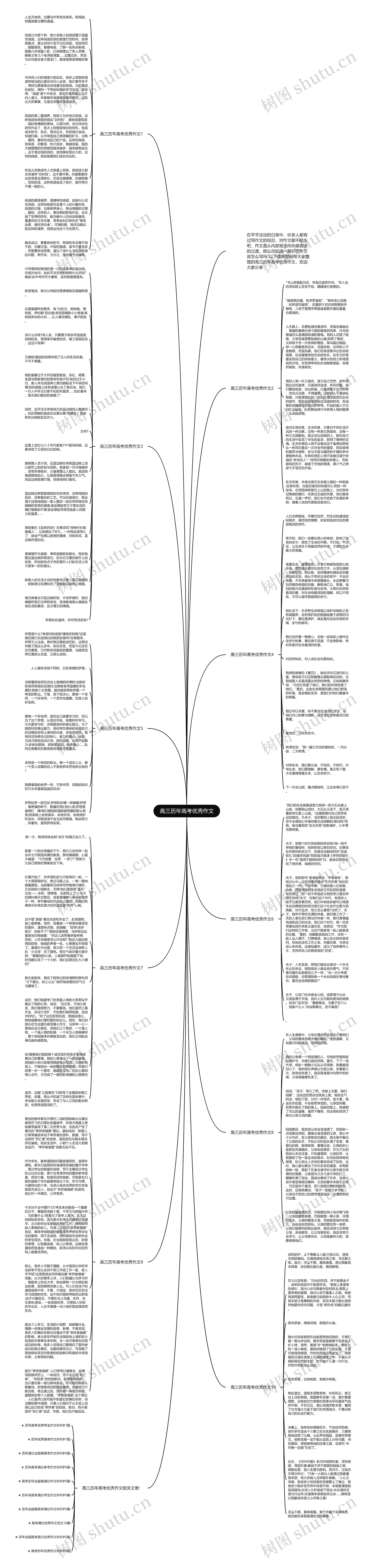 高三历年高考优秀作文思维导图