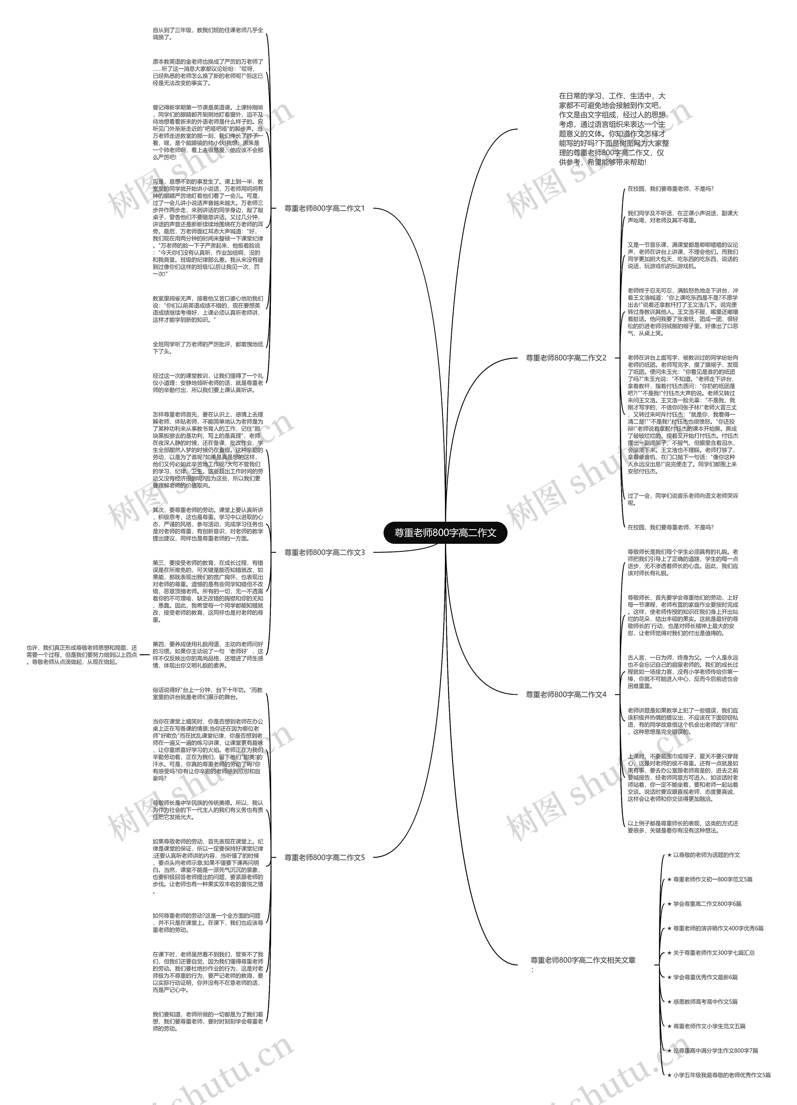 尊重老师800字高二作文思维导图