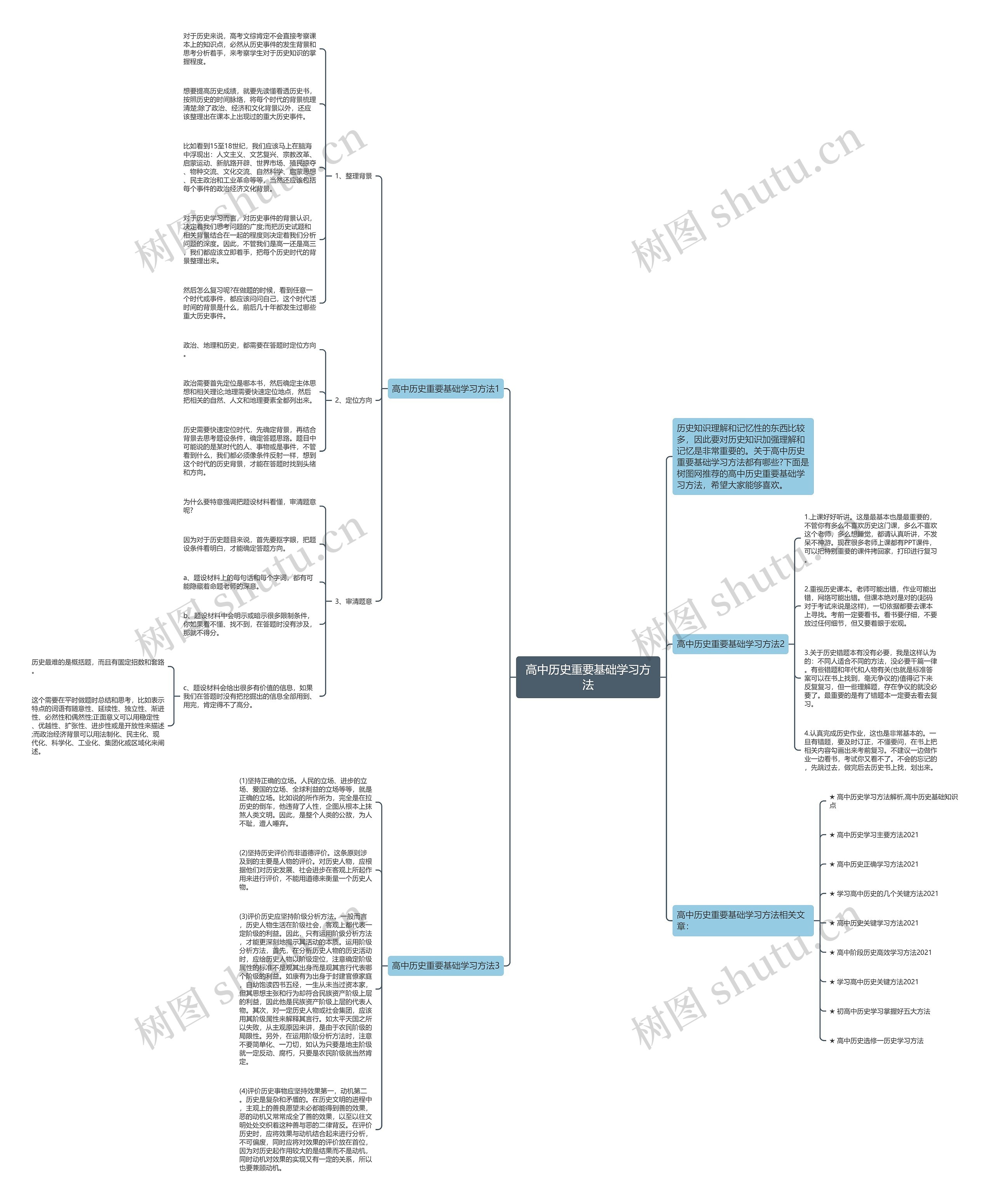高中历史重要基础学习方法思维导图