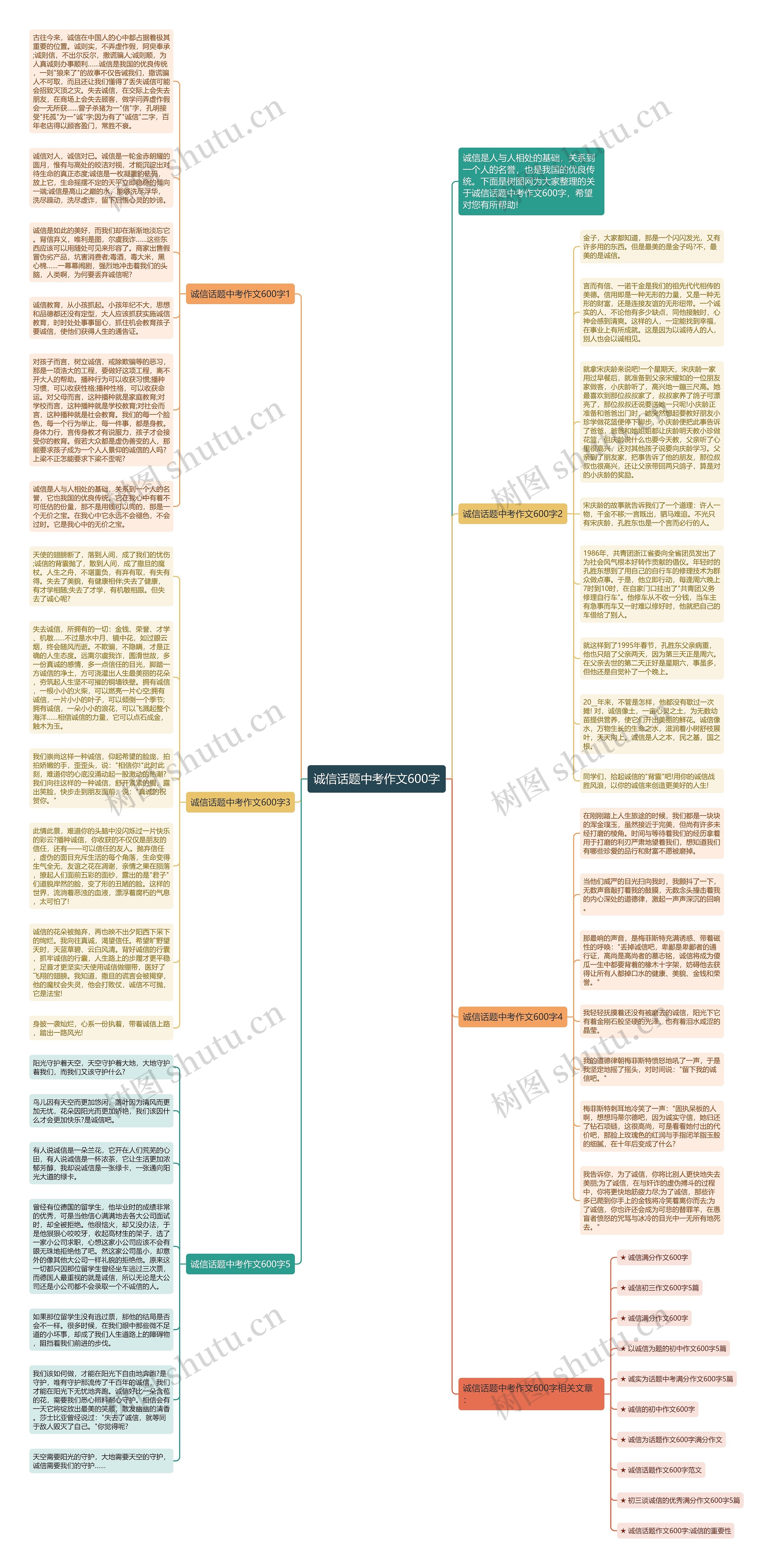 诚信话题中考作文600字思维导图